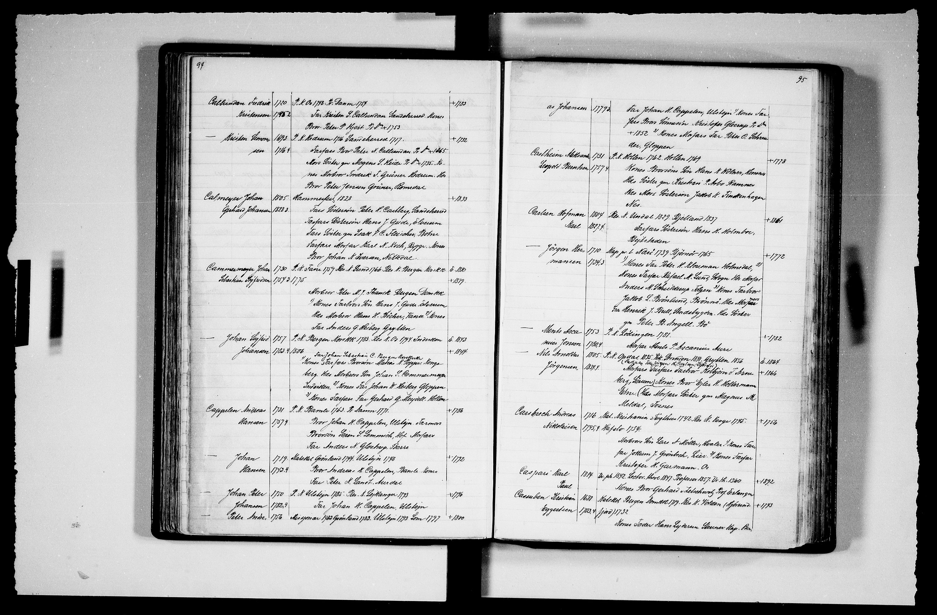 Manuskriptsamlingen, RA/EA-3667/F/L0111b: Schiørn, Fredrik; Den norske kirkes embeter og prester 1700-1900, Prester A-K, 1700-1900, p. 94-95