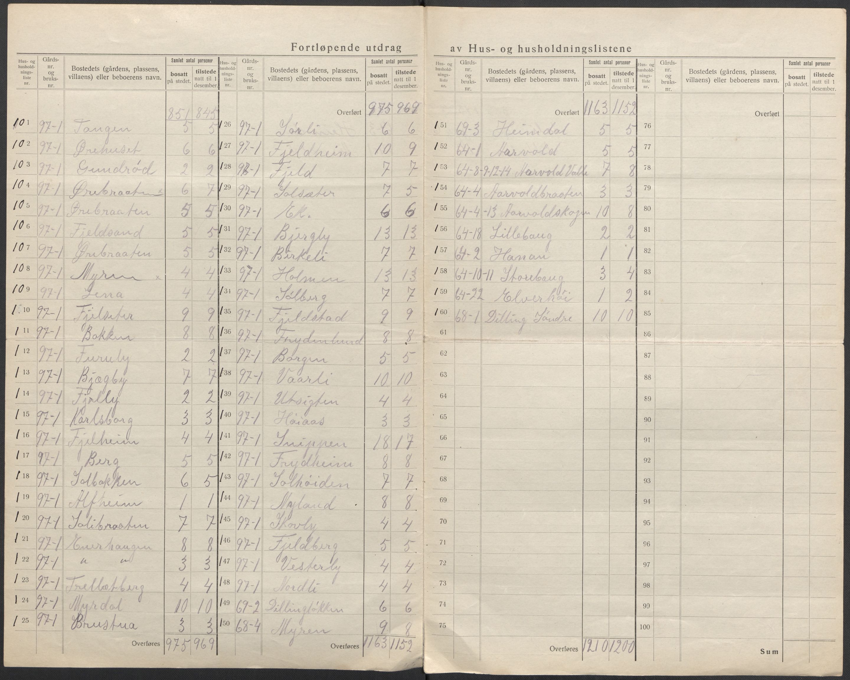 SAO, 1920 census for Rygge, 1920, p. 13