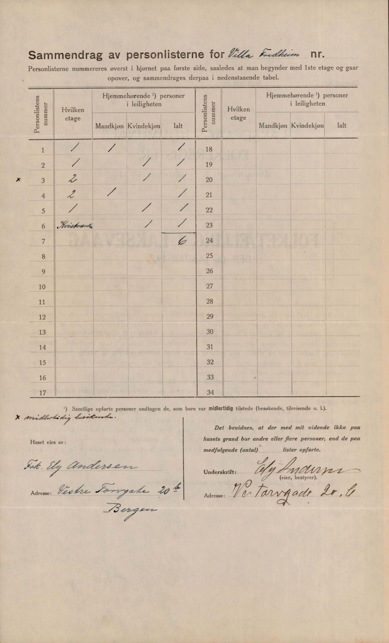 Laksevåg kommune. Folkeregisteret, BBA/A-1586/E/Ea/L0001: Folketellingskjema 1920, 1920, p. 480