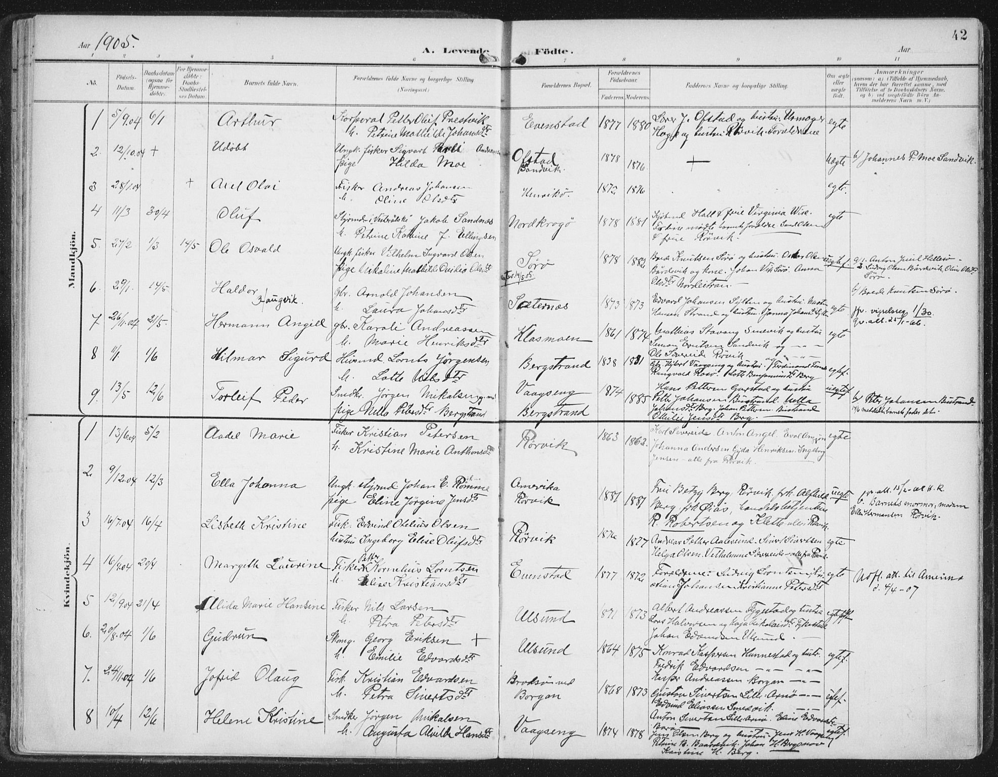 Ministerialprotokoller, klokkerbøker og fødselsregistre - Nord-Trøndelag, AV/SAT-A-1458/786/L0688: Parish register (official) no. 786A04, 1899-1912, p. 42