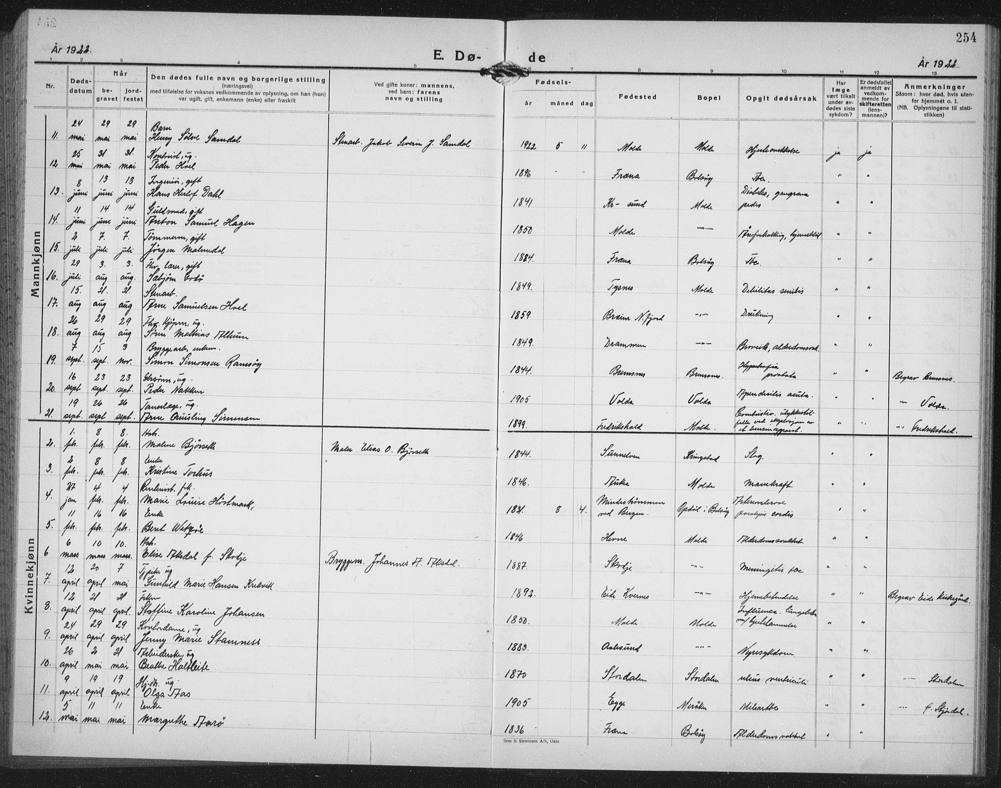 Ministerialprotokoller, klokkerbøker og fødselsregistre - Møre og Romsdal, AV/SAT-A-1454/558/L0704: Parish register (copy) no. 558C05, 1921-1942, p. 254