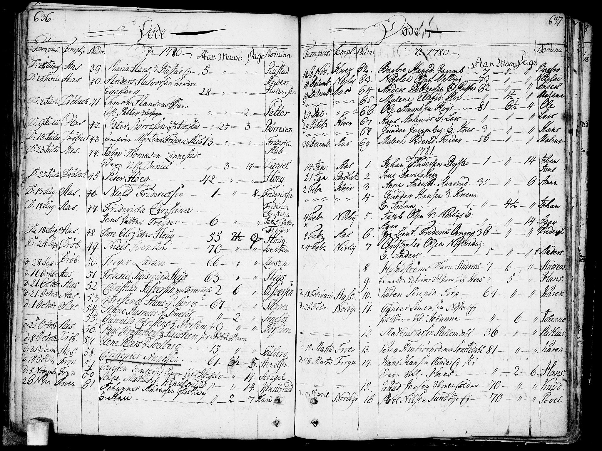 Ås prestekontor Kirkebøker, SAO/A-10894/F/Fa/L0002: Parish register (official) no. I 2, 1778-1813, p. 636-637