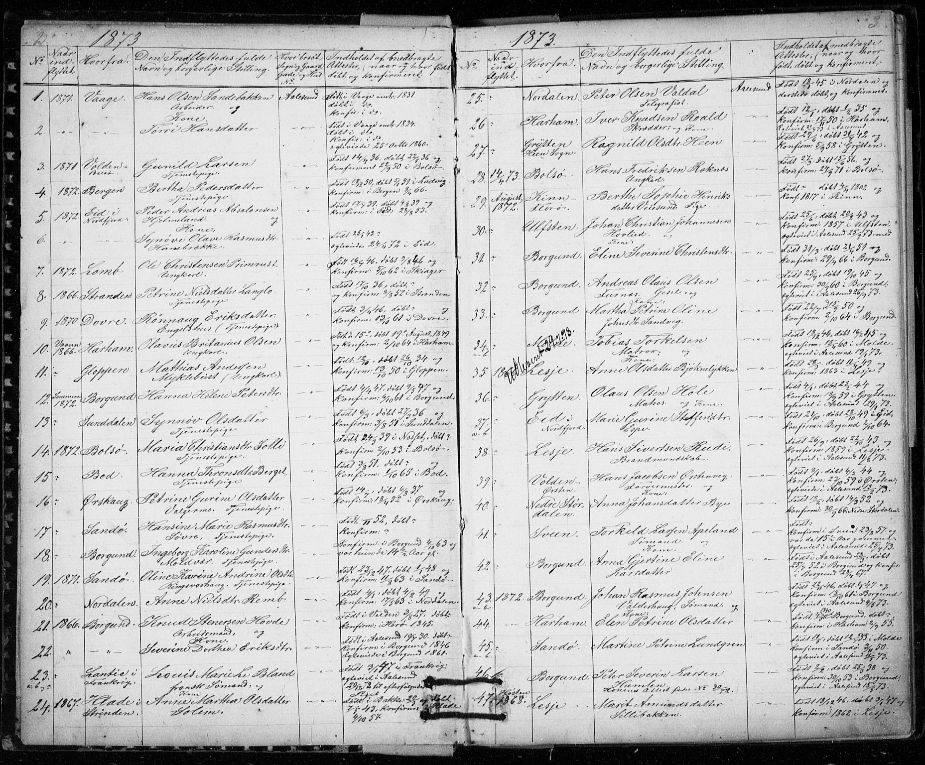 Ministerialprotokoller, klokkerbøker og fødselsregistre - Møre og Romsdal, SAT/A-1454/529/L0481: Parish register (copy) no. 529C18, 1873-1898, p. 2-3