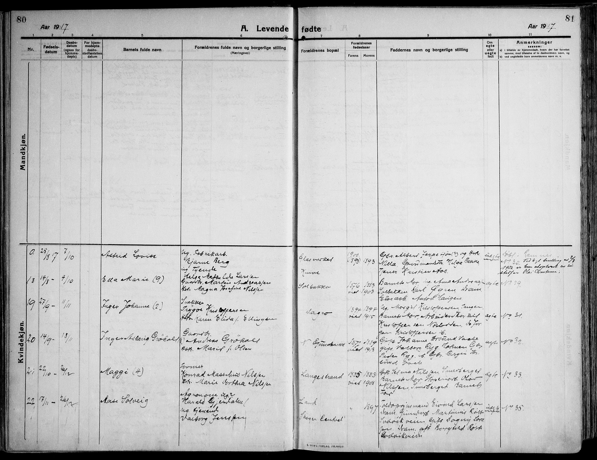 Skoger kirkebøker, AV/SAKO-A-59/F/Fa/L0007: Parish register (official) no. I 7, 1911-1936, p. 80-81