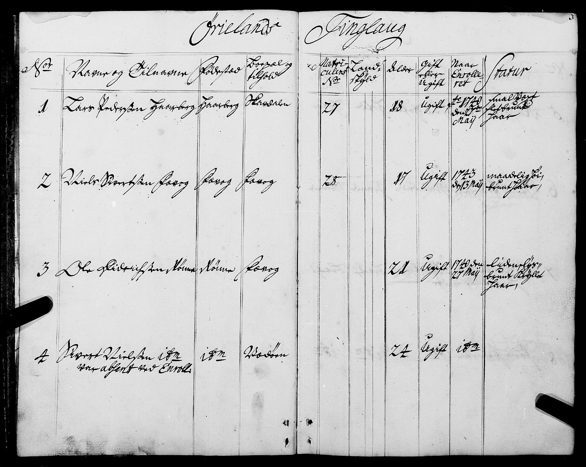 Sjøinnrulleringen - Trondhjemske distrikt, AV/SAT-A-5121/01/L0005: Ruller over sjøfolk i Trondhjem by, 1740-1743, p. 3