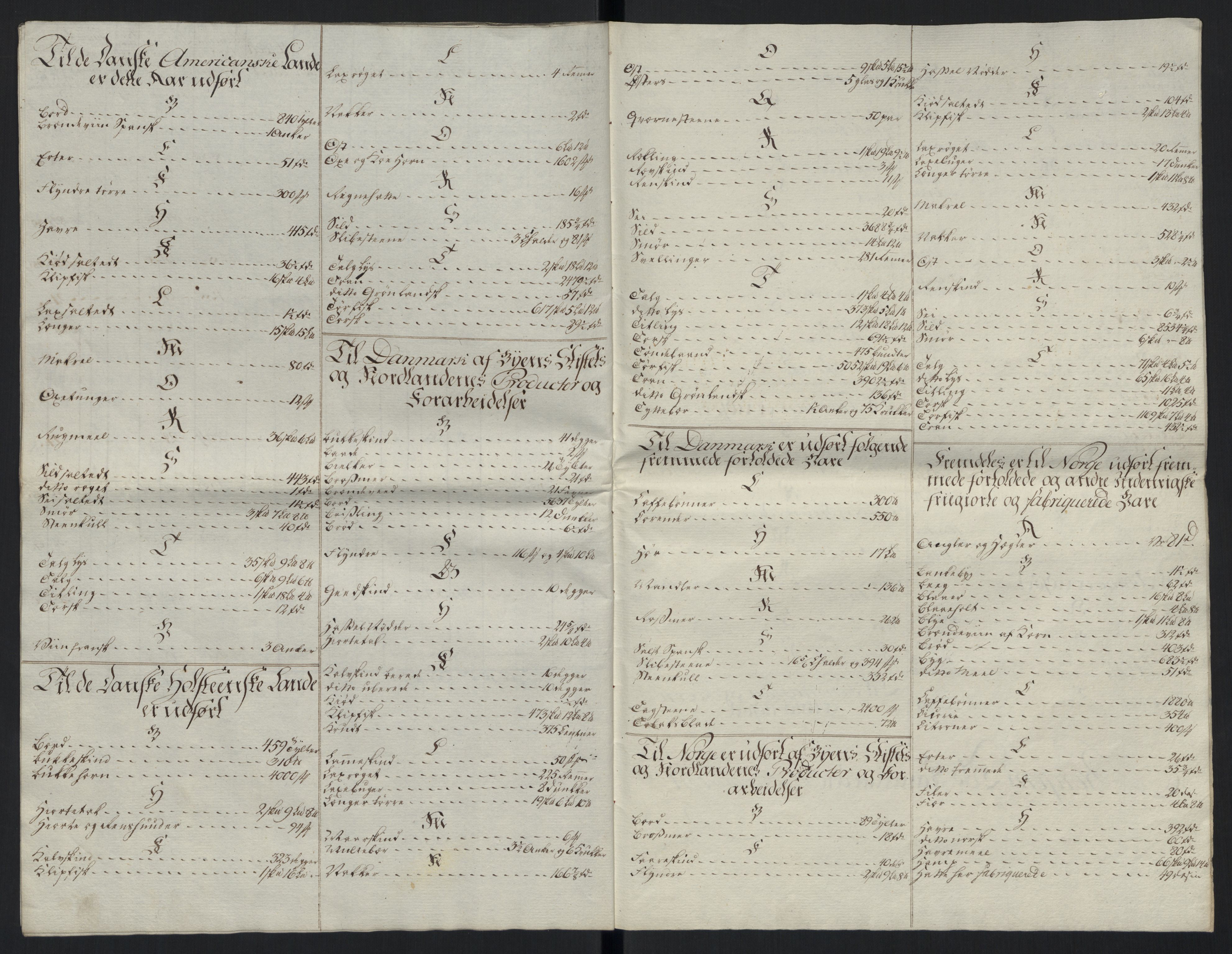 Generaltollkammeret, tollregnskaper, RA/EA-5490/R26/L0289/0001: Tollregnskaper Bergen A / Tabeller over alle inn- og utførte varer fra og til fremmede steder, 1786-1795, p. 145