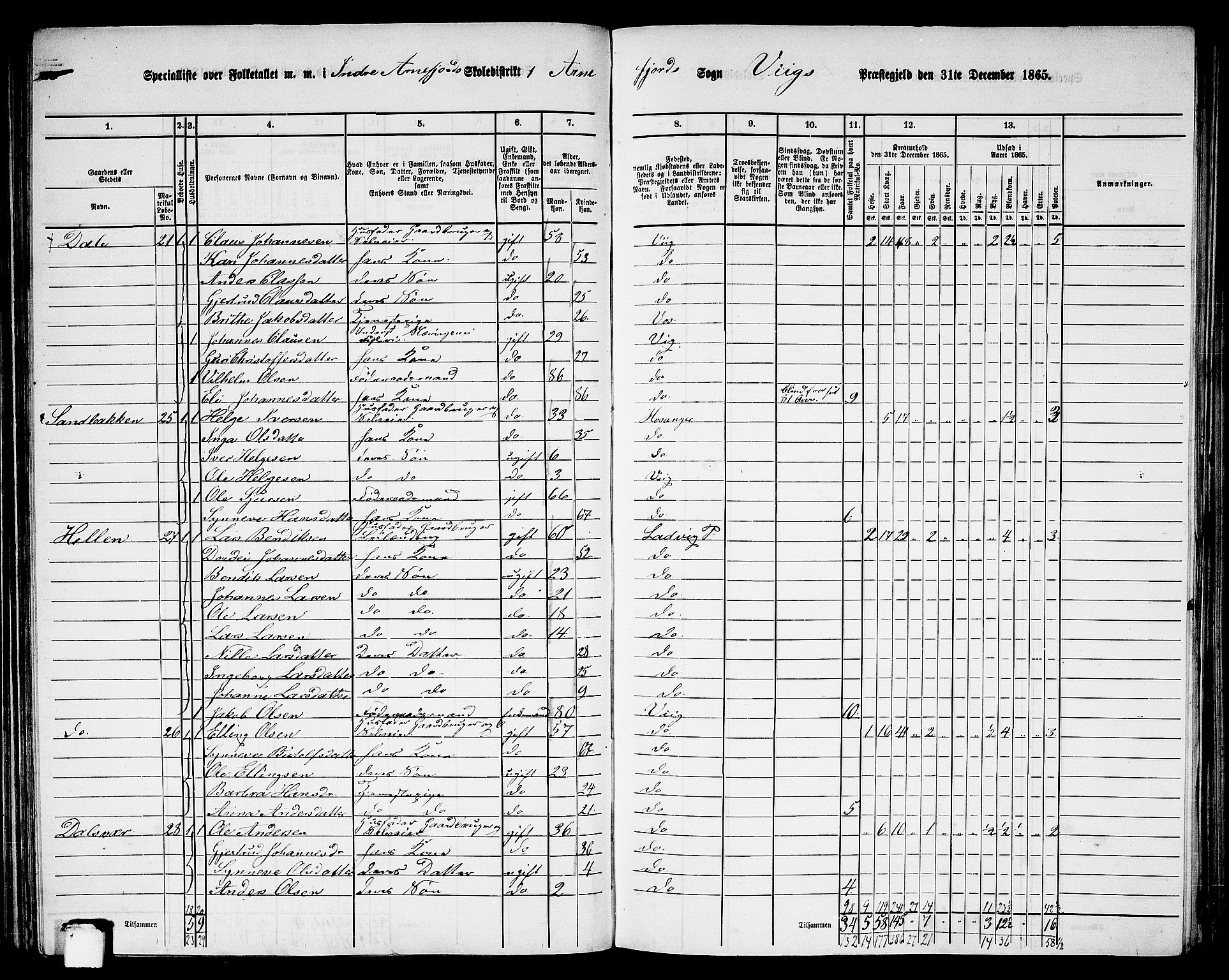 RA, 1865 census for Vik, 1865, p. 86