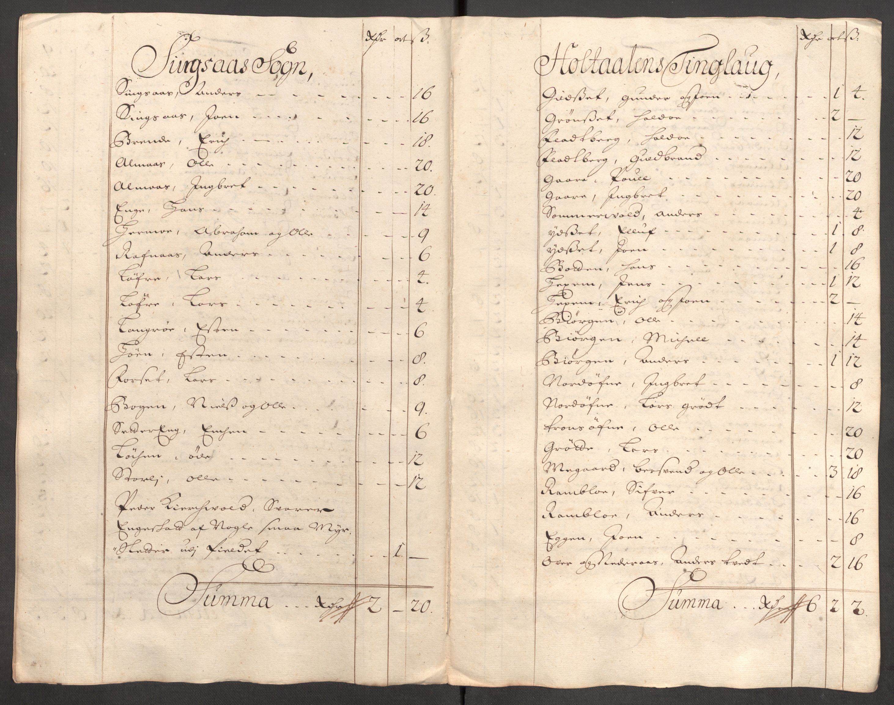 Rentekammeret inntil 1814, Reviderte regnskaper, Fogderegnskap, RA/EA-4092/R60/L3953: Fogderegnskap Orkdal og Gauldal, 1703, p. 320