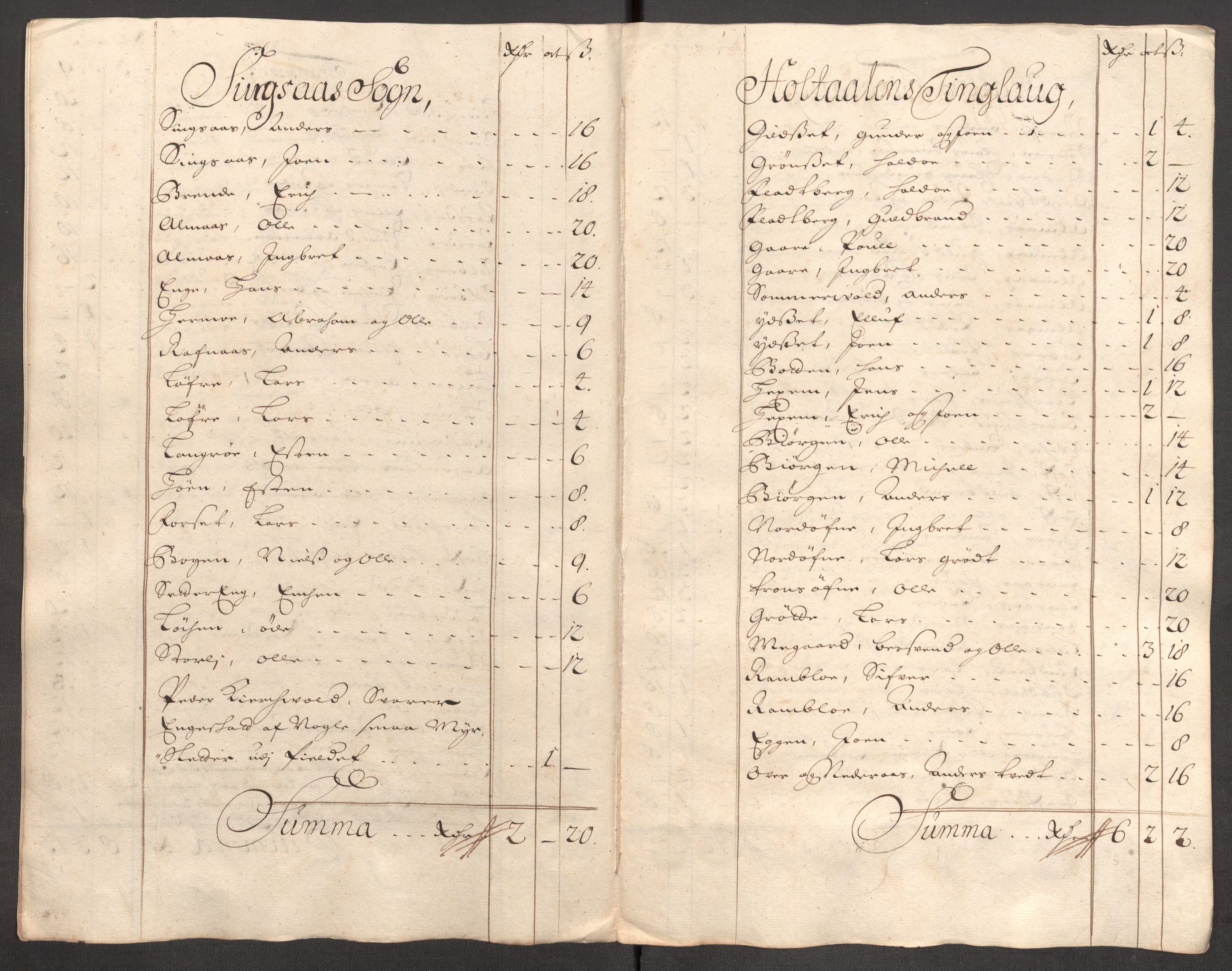 Rentekammeret inntil 1814, Reviderte regnskaper, Fogderegnskap, AV/RA-EA-4092/R60/L3953: Fogderegnskap Orkdal og Gauldal, 1703, p. 320