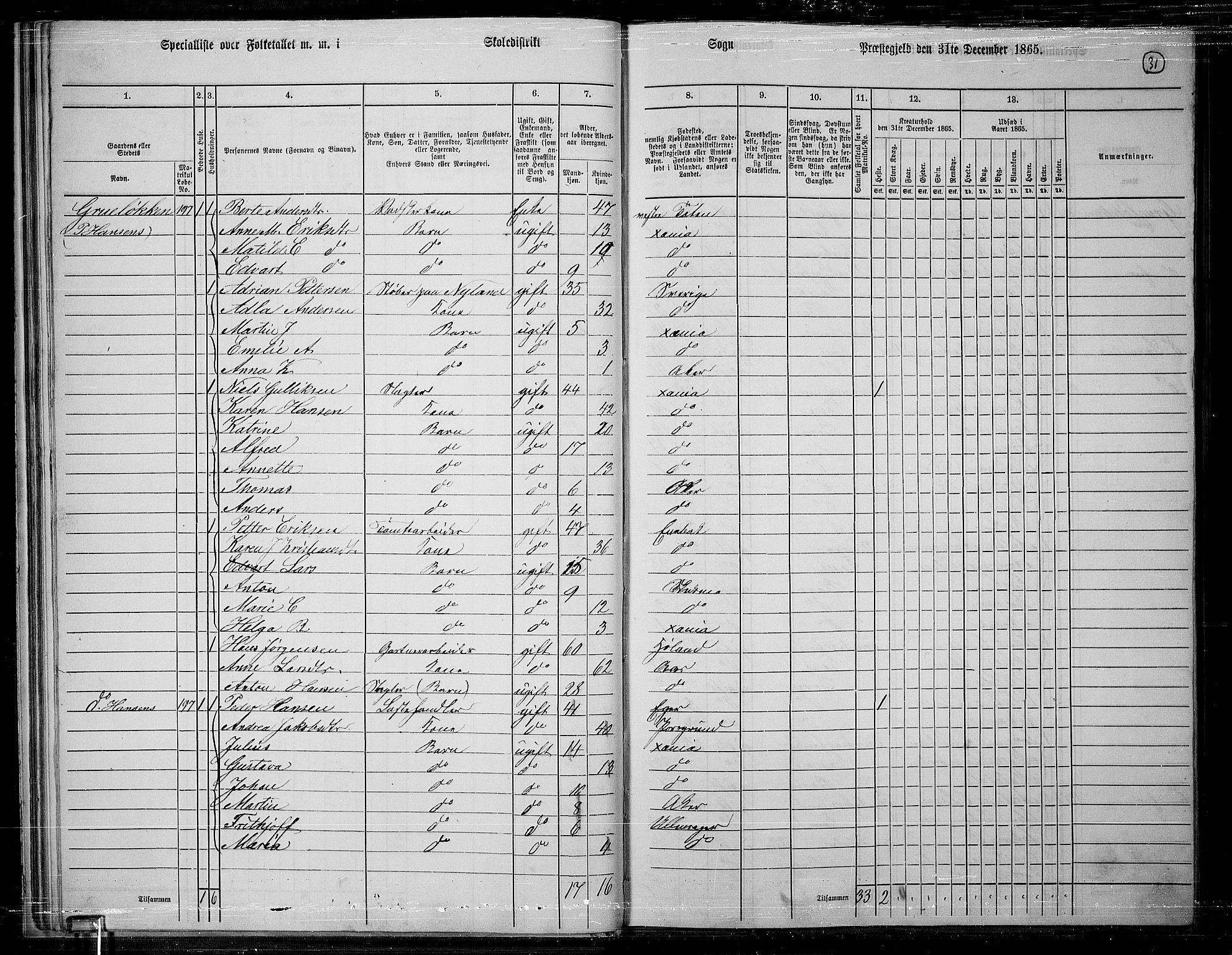 RA, 1865 census for Østre Aker, 1865, p. 255