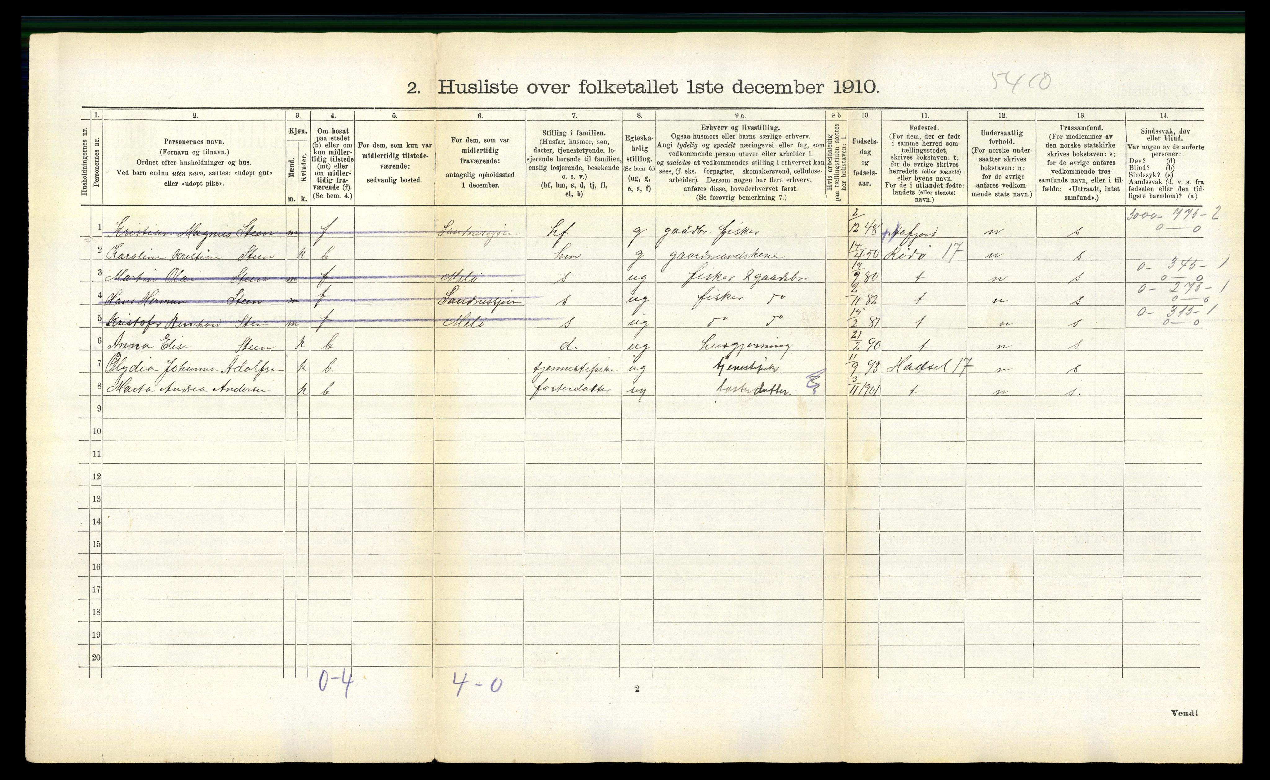 RA, 1910 census for Lødingen, 1910, p. 154