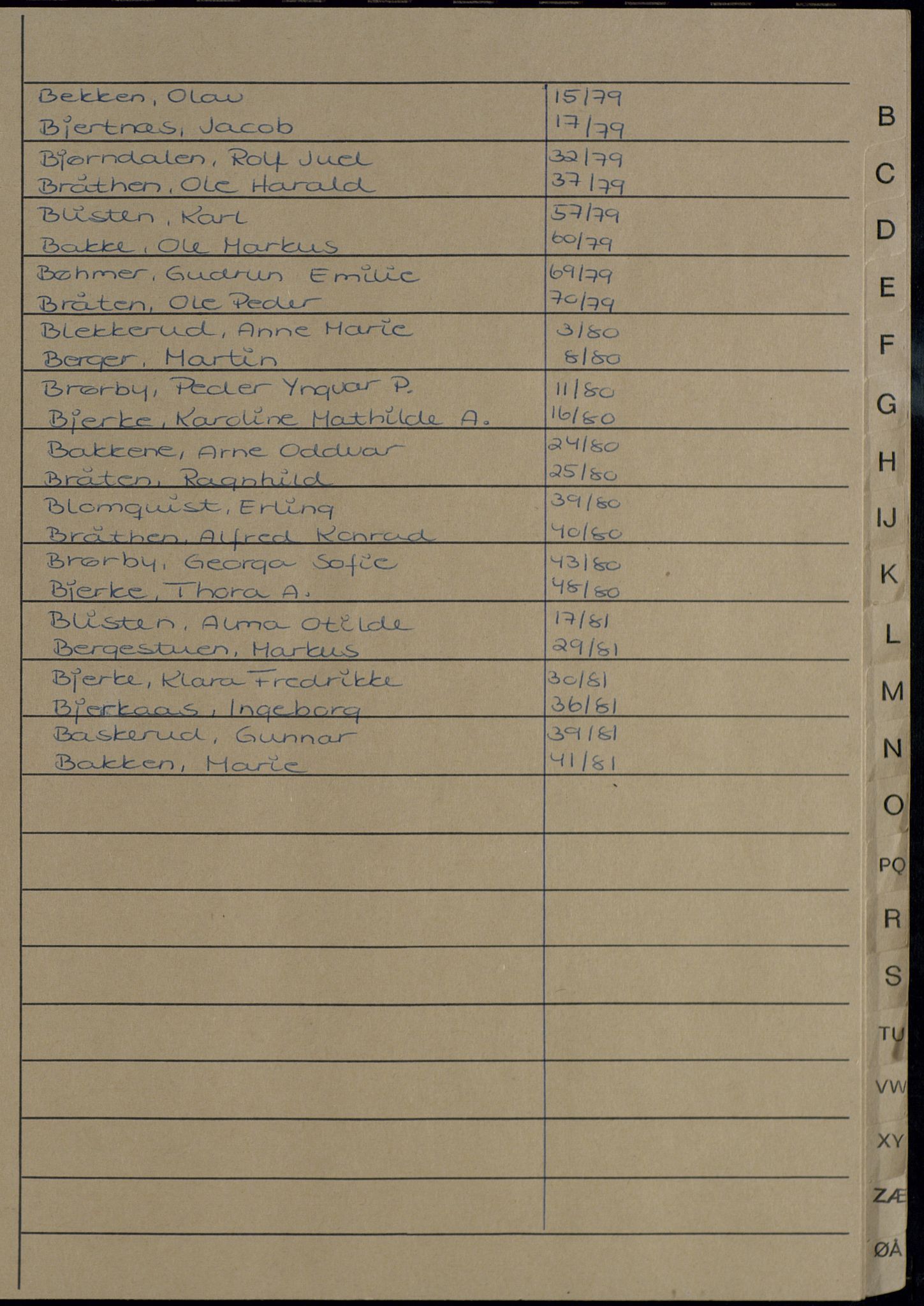 Jevnaker lensmannskontor, AV/SAH-LOJ-008/H/Ha/Haa/L0007/0003: Dødsfallsprotokoller / Dødsfallsprotokoll, 1979-1981