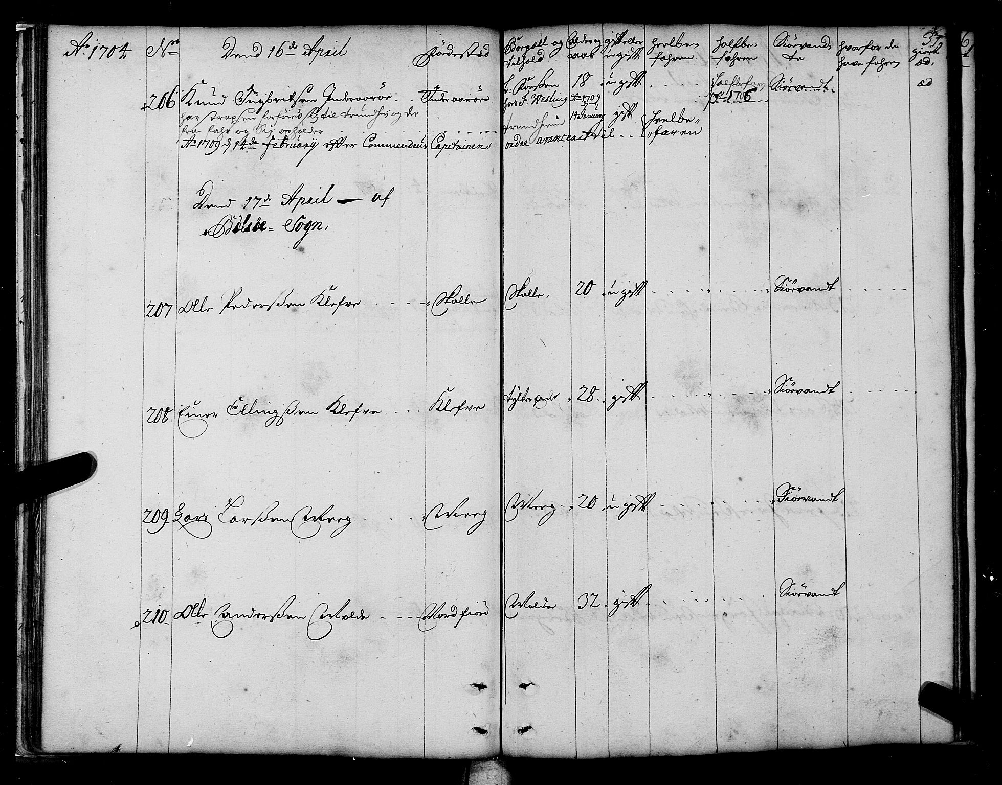 Sjøinnrulleringen - Trondhjemske distrikt, AV/SAT-A-5121/01/L0003/0001: -- / Hovedrulle over sjødolk i Trondhjems innrullerings-distrikt, 1704-1707, p. 37