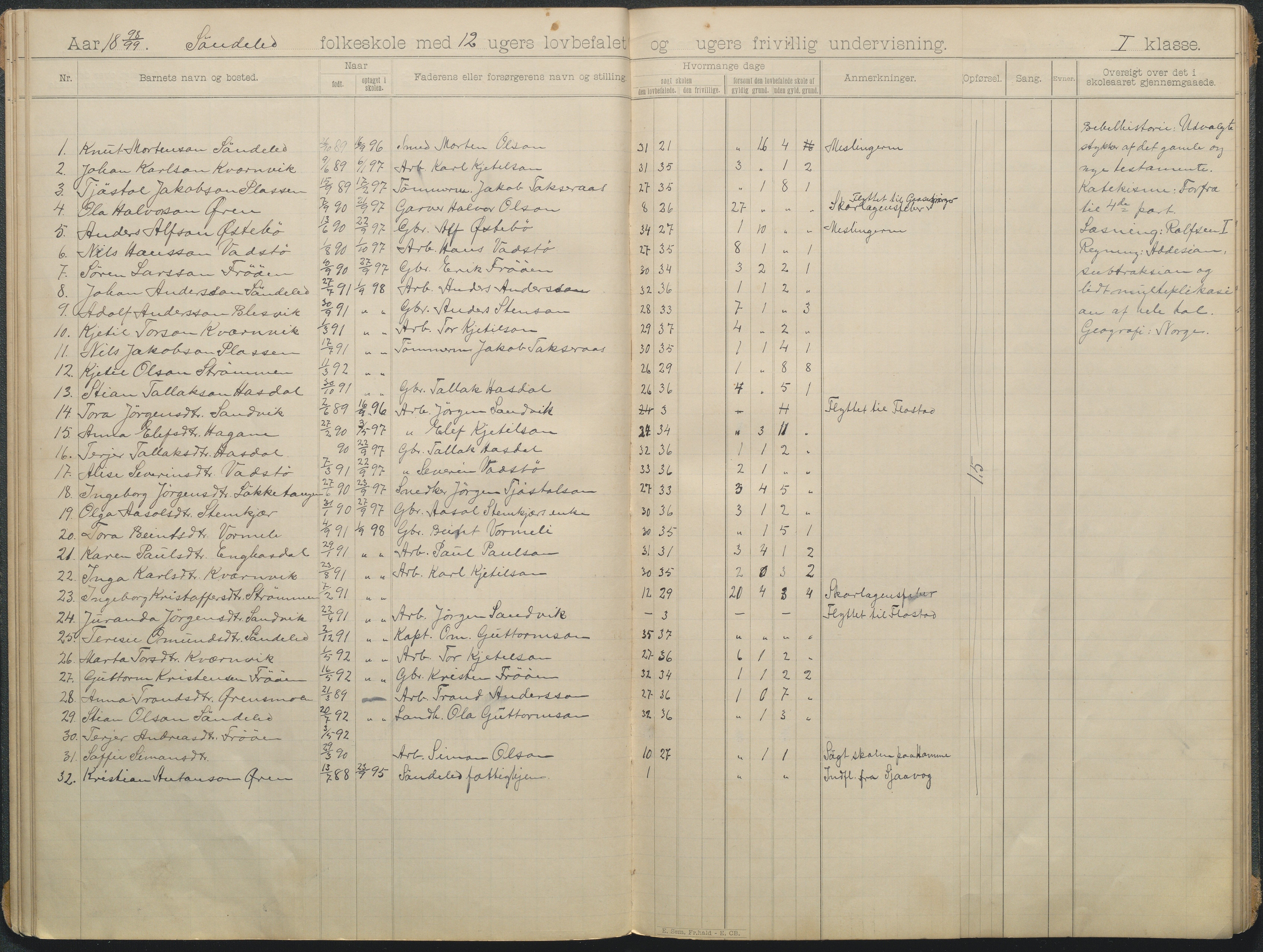 Søndeled kommune, AAKS/KA0913-PK/1/05/05f/L0006: skoleprotokoll, 1895-1901, p. 12a