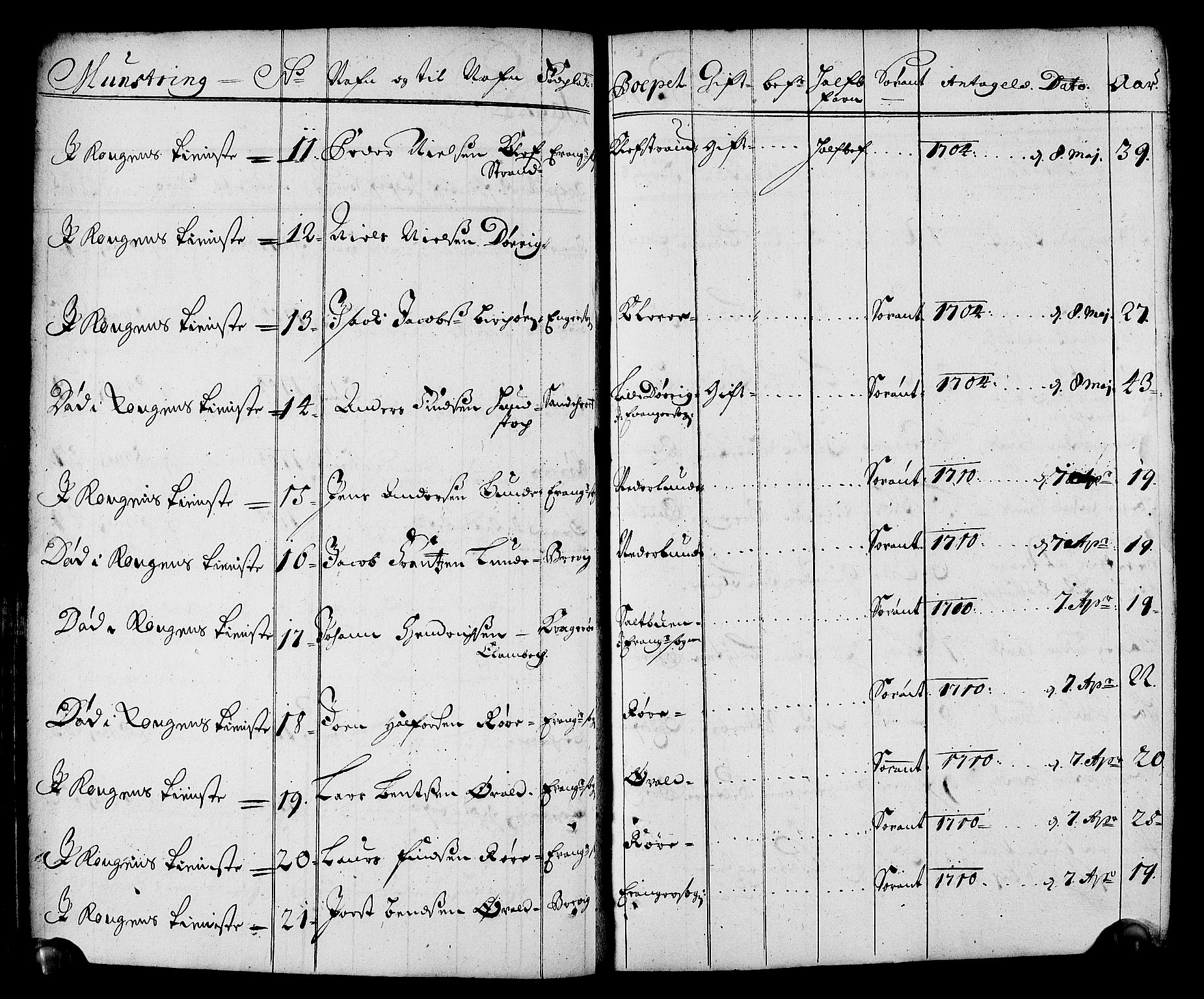 Drammen innrulleringsdistrikt, AV/SAKO-A-781/F/Fa/L0001: Rulle over innrullerte matroser i Bragernes distrikt, 1711, p. 117