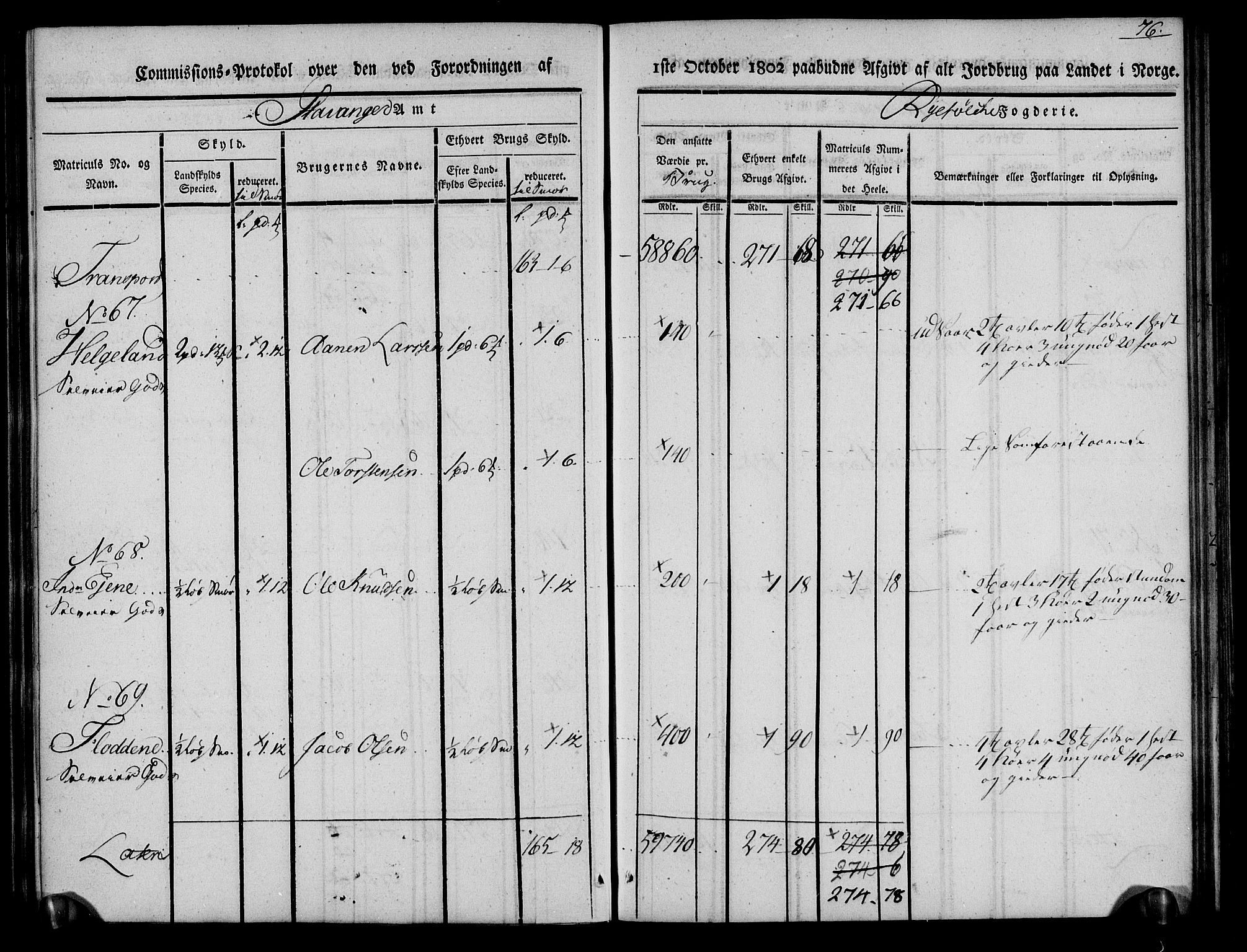 Rentekammeret inntil 1814, Realistisk ordnet avdeling, AV/RA-EA-4070/N/Ne/Nea/L0101: Ryfylke fogderi. Kommisjonsprotokoll for Jelsa, Hjelmeland og Årdal skipreider, 1803, p. 78