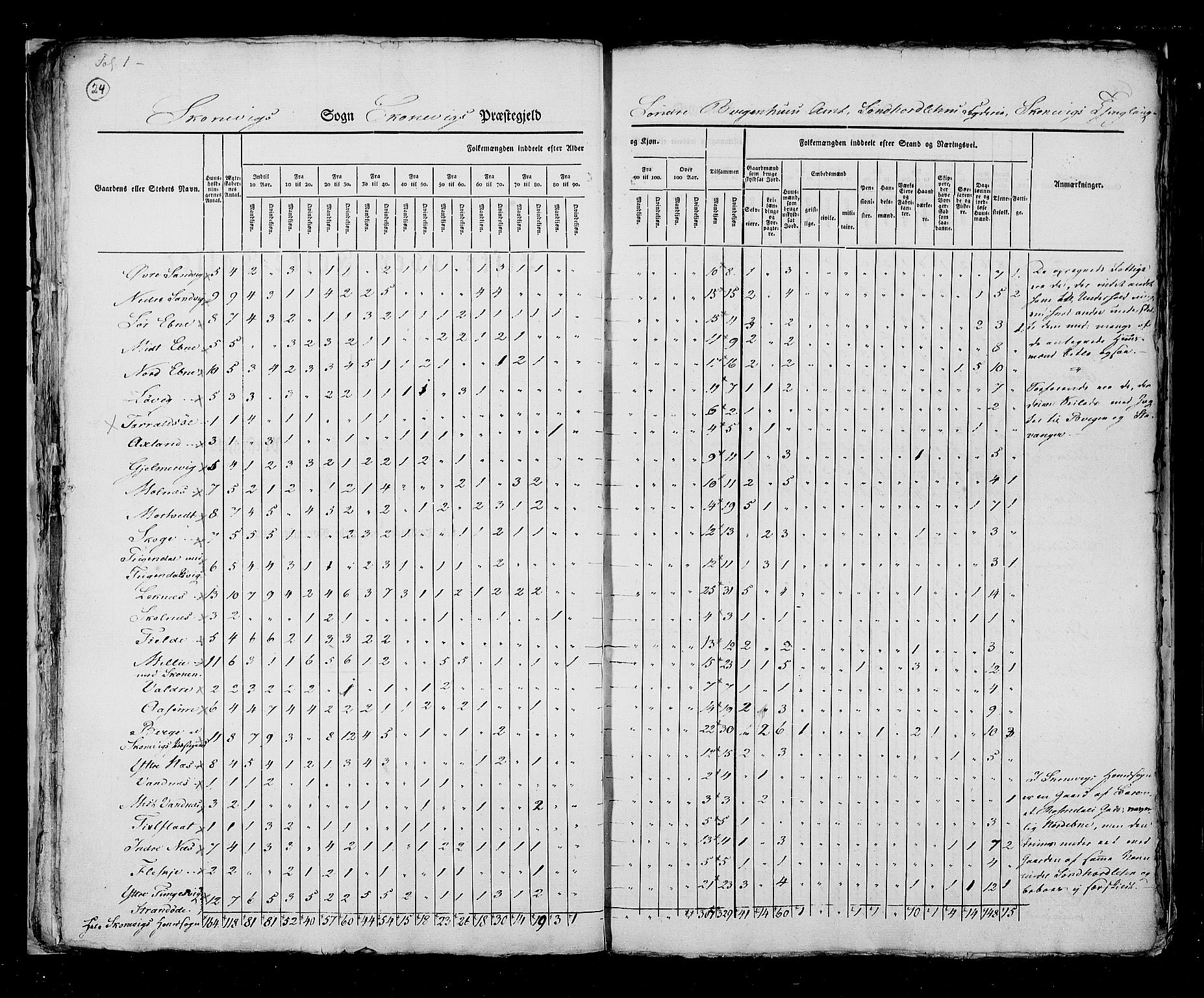 RA, Census 1825, vol. 13: Søndre Bergenhus amt, 1825, p. 24