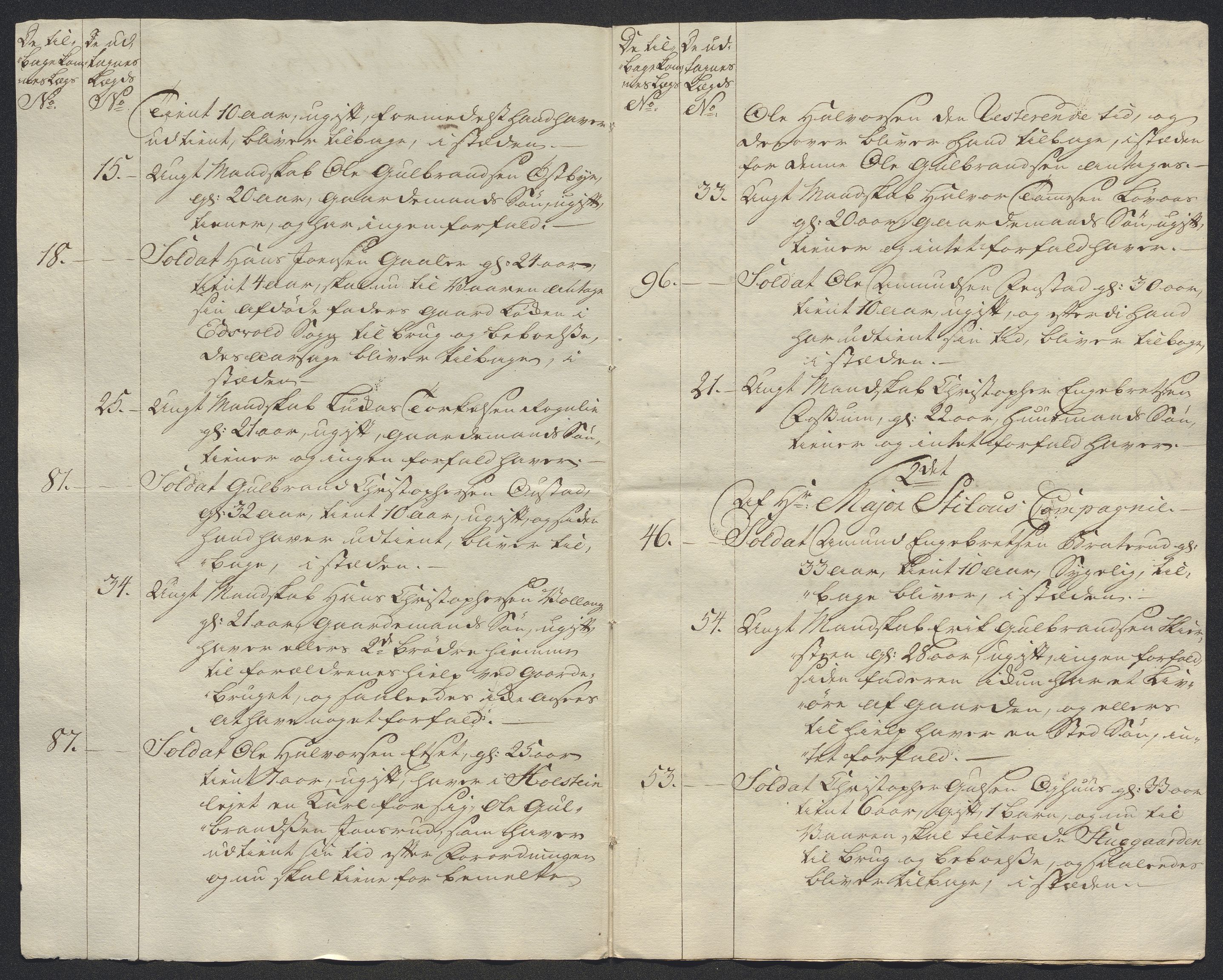 Kommanderende general (KG I) med Det norske krigsdirektorium, AV/RA-EA-5419/E/Ec/L0021: Ruller over nedkommanderte mannskap, 1758-1762, p. 614