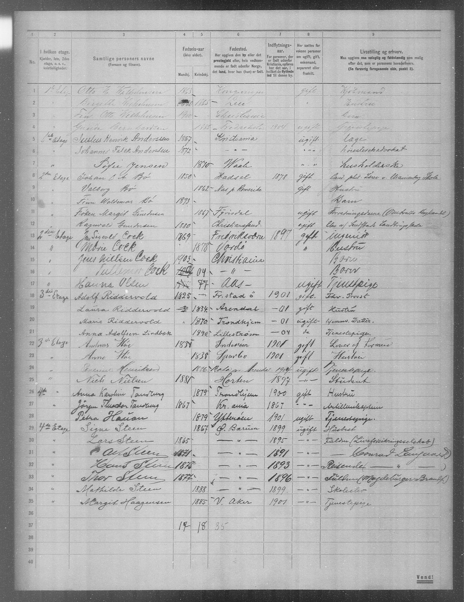 OBA, Municipal Census 1904 for Kristiania, 1904, p. 2660