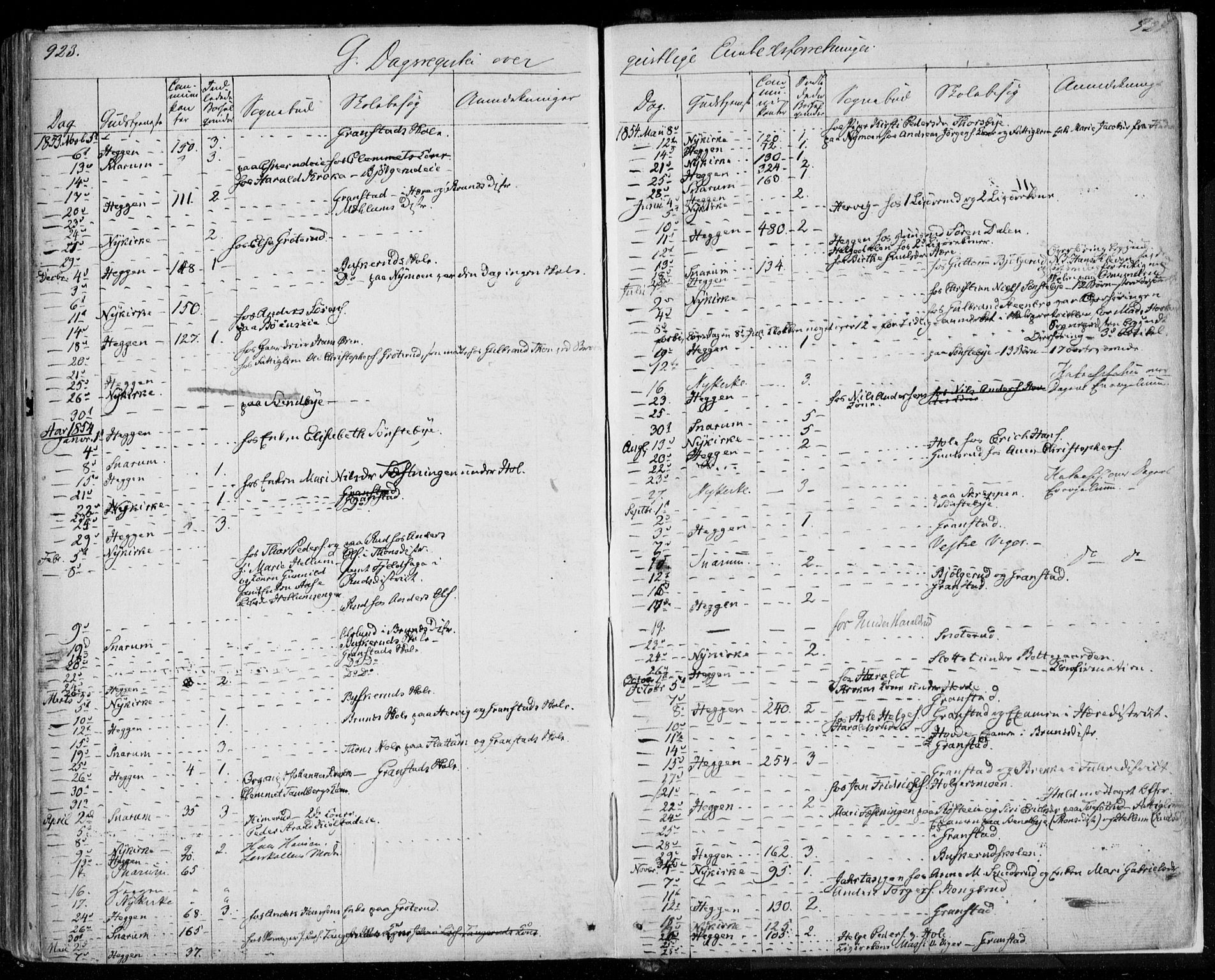 Modum kirkebøker, AV/SAKO-A-234/F/Fa/L0008: Parish register (official) no. 8, 1851-1859, p. 923-924