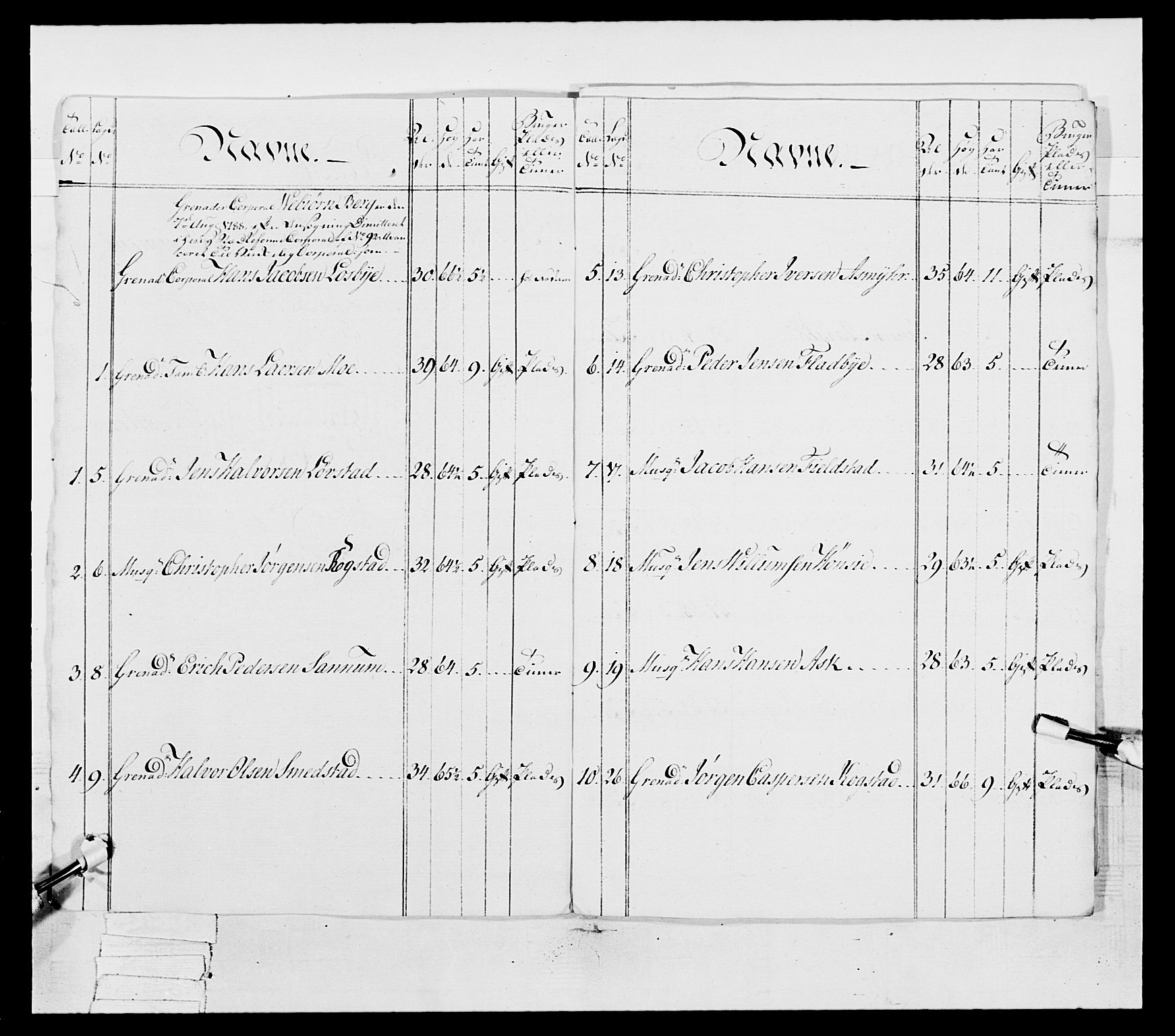 Generalitets- og kommissariatskollegiet, Det kongelige norske kommissariatskollegium, AV/RA-EA-5420/E/Eh/L0038: 1. Akershusiske nasjonale infanteriregiment, 1776-1788, p. 399