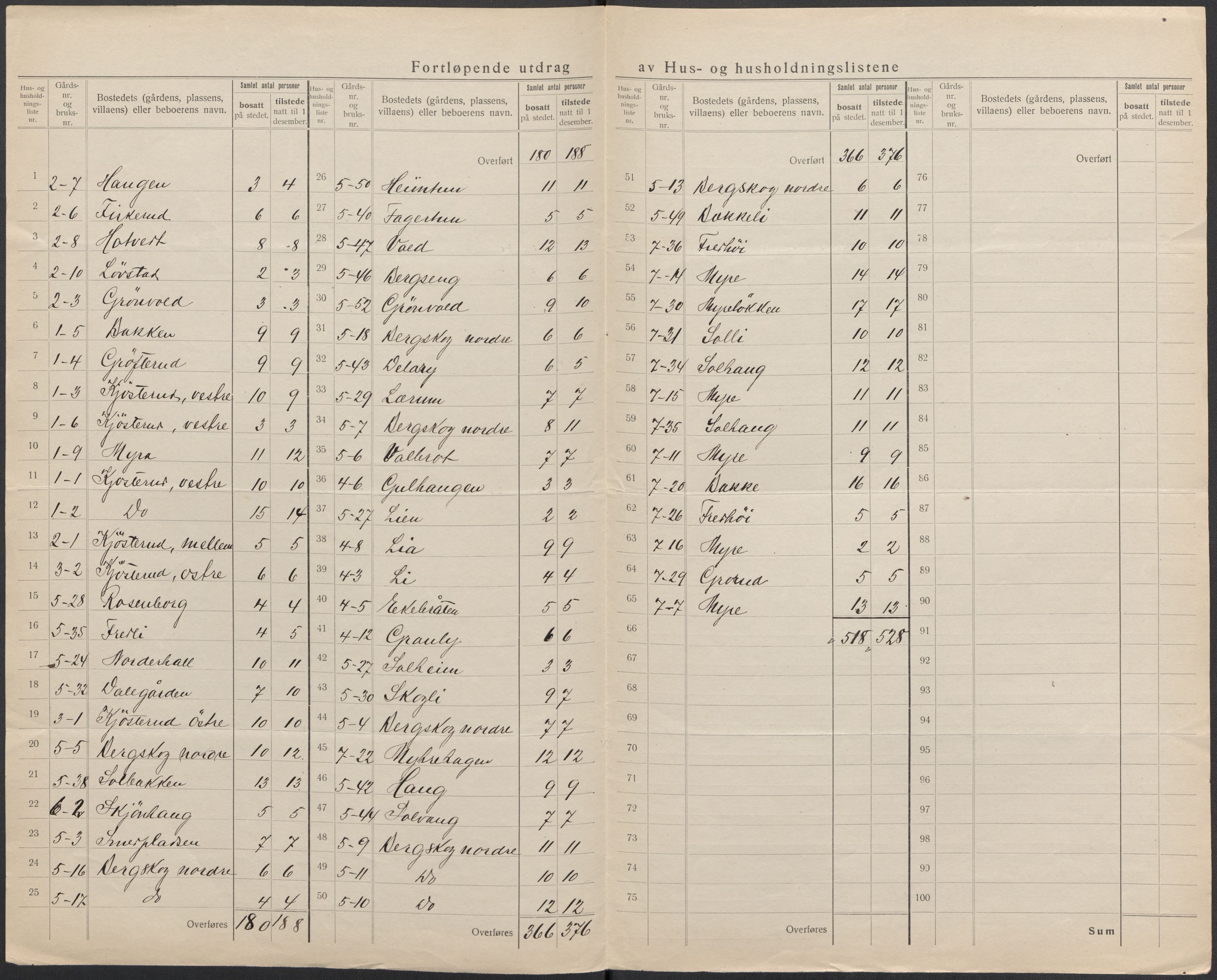 SAKO, 1920 census for Lier, 1920, p. 7