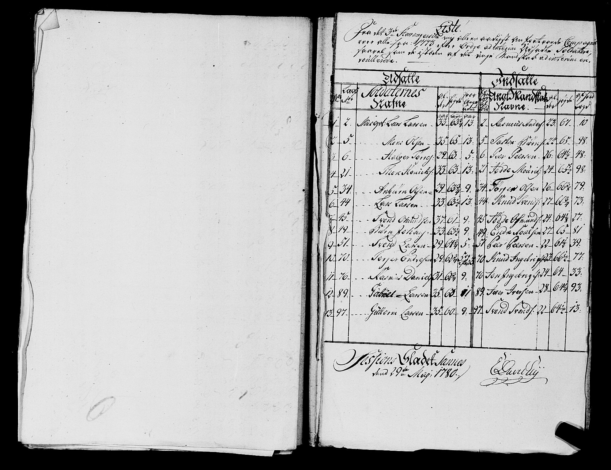 Fylkesmannen i Rogaland, SAST/A-101928/99/3/325/325CA, 1655-1832, p. 5283