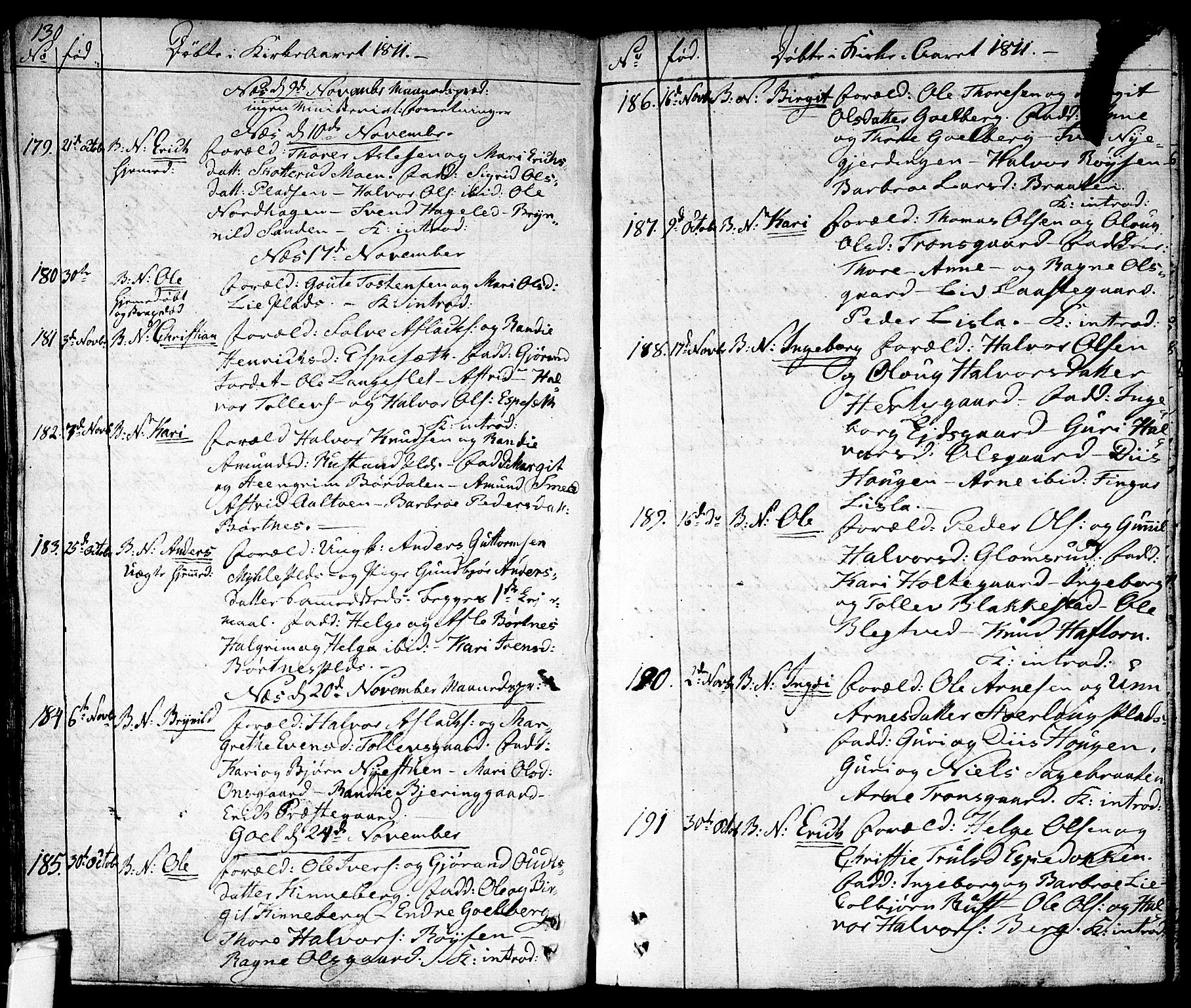 Nes kirkebøker, AV/SAKO-A-236/F/Fa/L0006: Parish register (official) no. 6, 1808-1814, p. 130-131