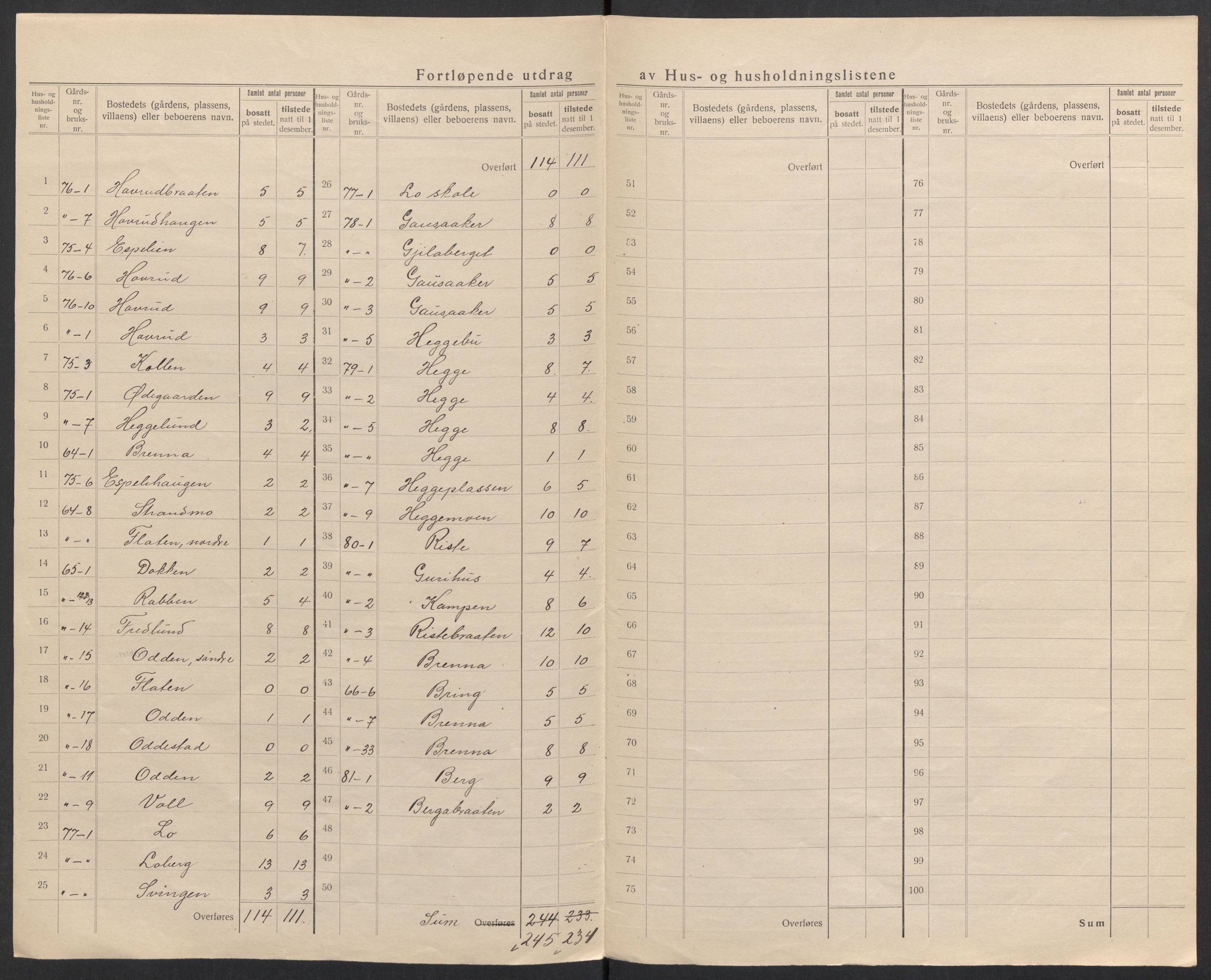 SAH, 1920 census for Nord-Aurdal, 1920, p. 43
