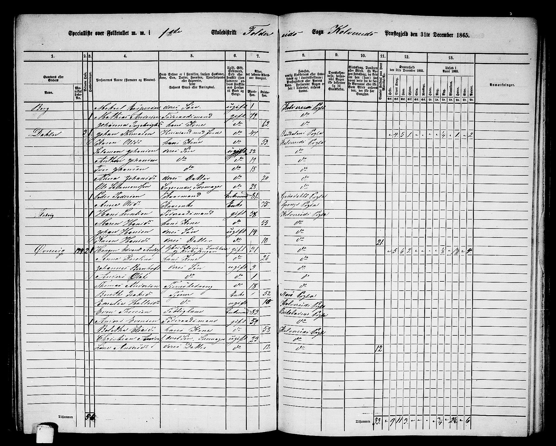 RA, 1865 census for Kolvereid, 1865, p. 24