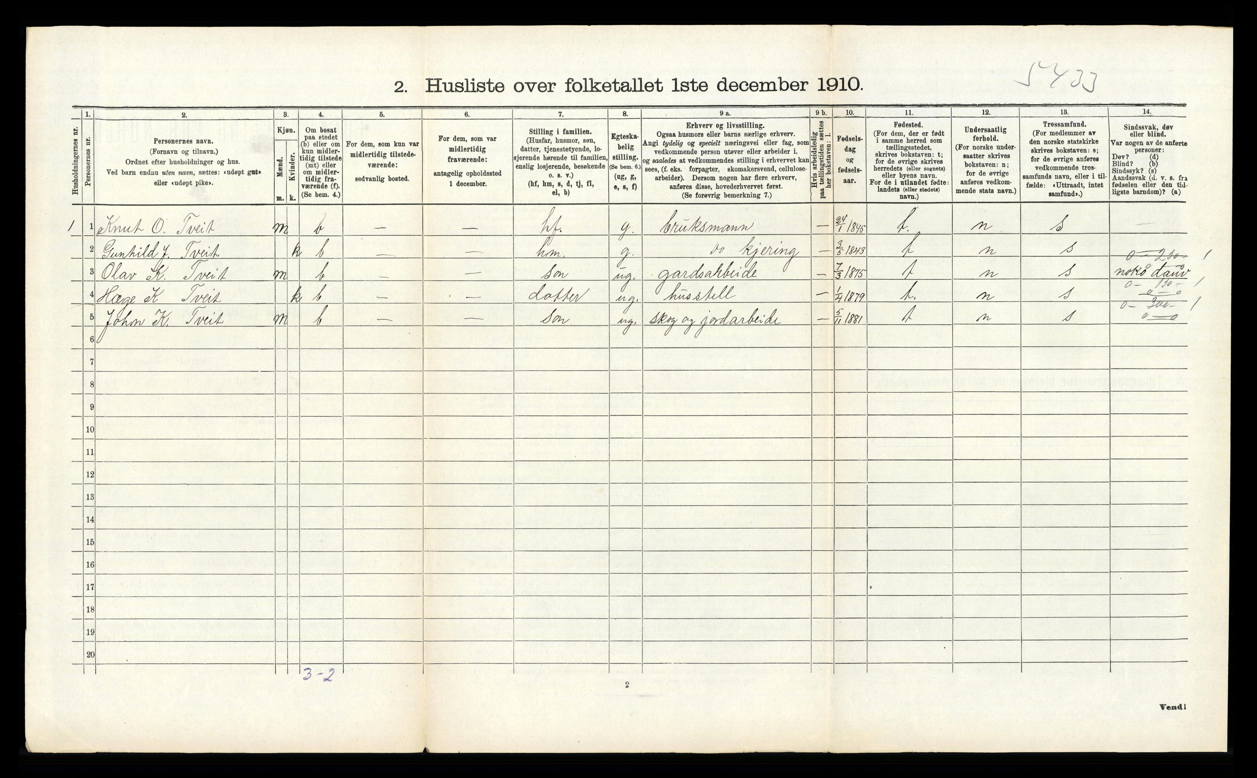 RA, 1910 census for Kviteseid, 1910, p. 871