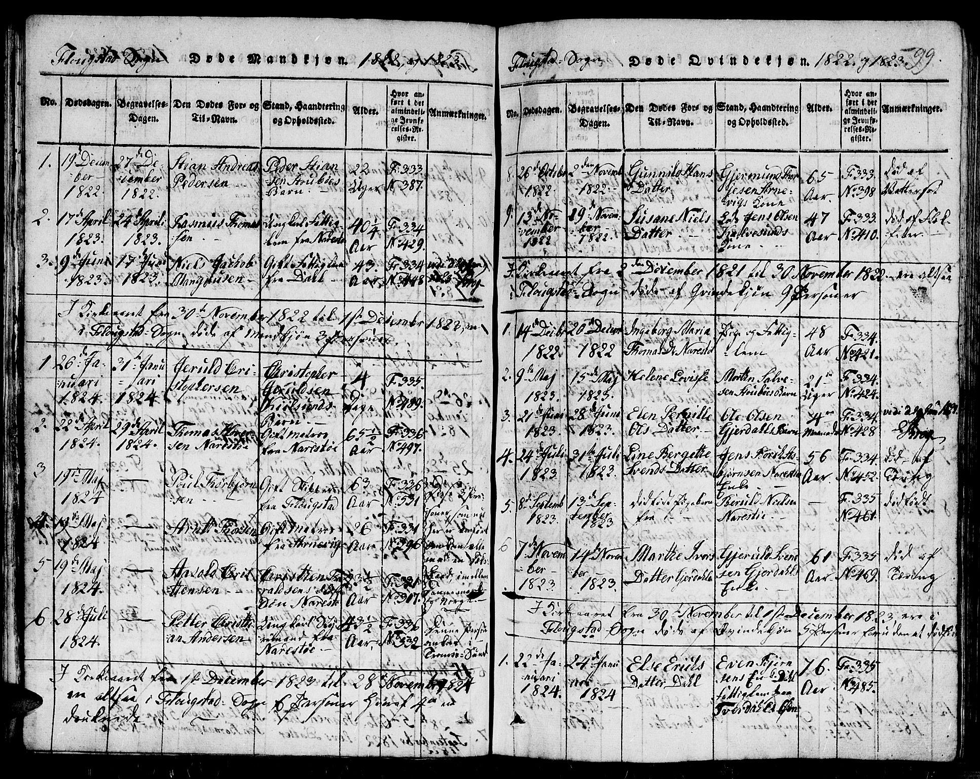 Dypvåg sokneprestkontor, SAK/1111-0007/F/Fb/Fbb/L0001: Parish register (copy) no. B 1, 1816-1850, p. 99