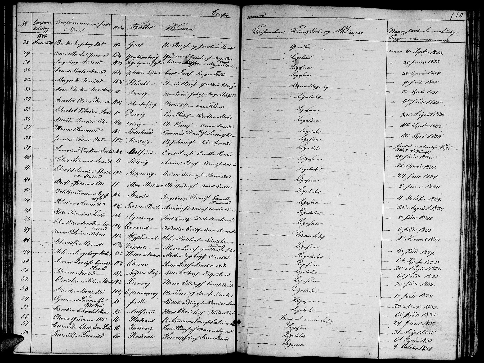 Ministerialprotokoller, klokkerbøker og fødselsregistre - Møre og Romsdal, AV/SAT-A-1454/528/L0426: Parish register (copy) no. 528C07, 1844-1854, p. 110