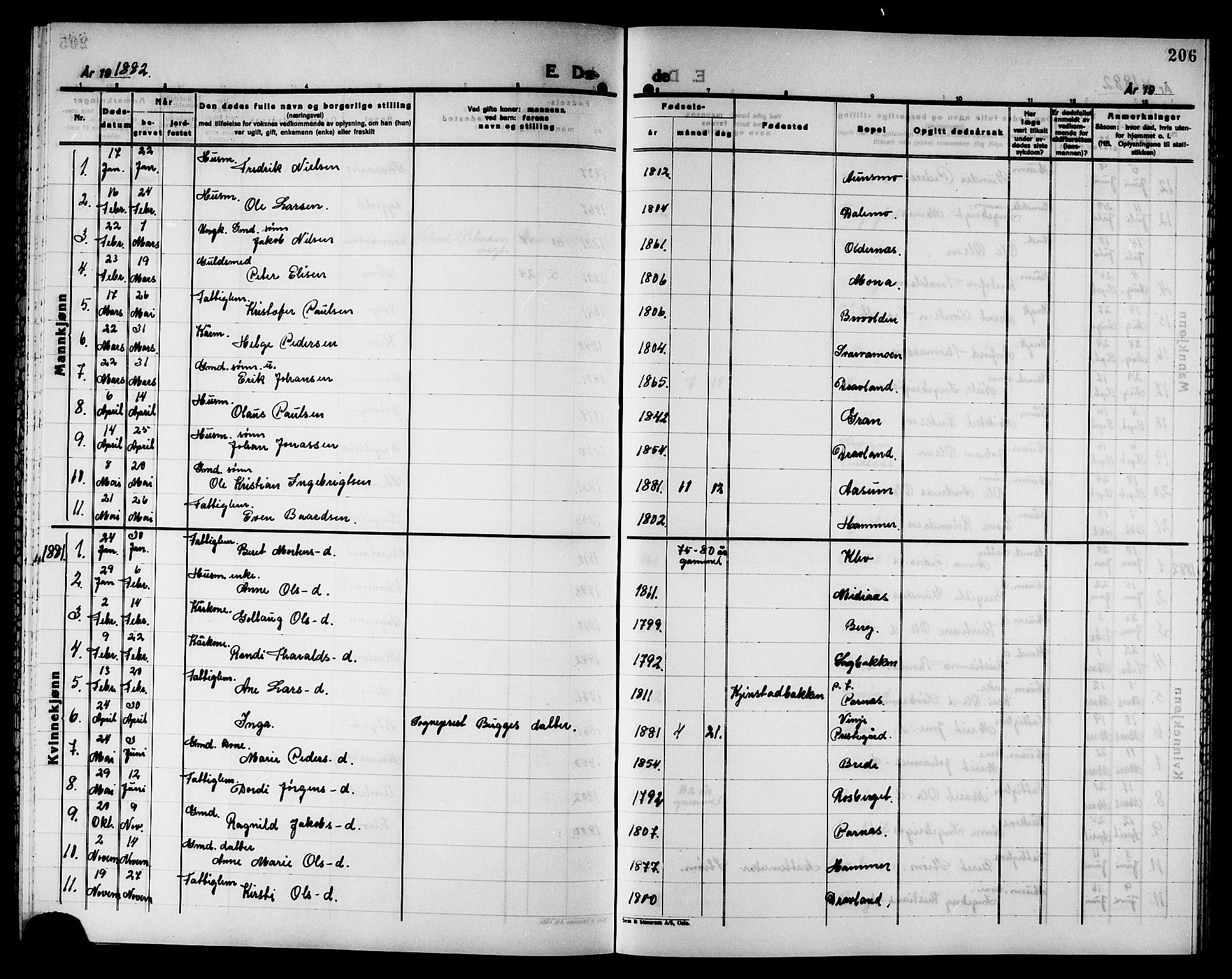 Ministerialprotokoller, klokkerbøker og fødselsregistre - Nord-Trøndelag, SAT/A-1458/749/L0486: Parish register (official) no. 749D02, 1873-1887, p. 206