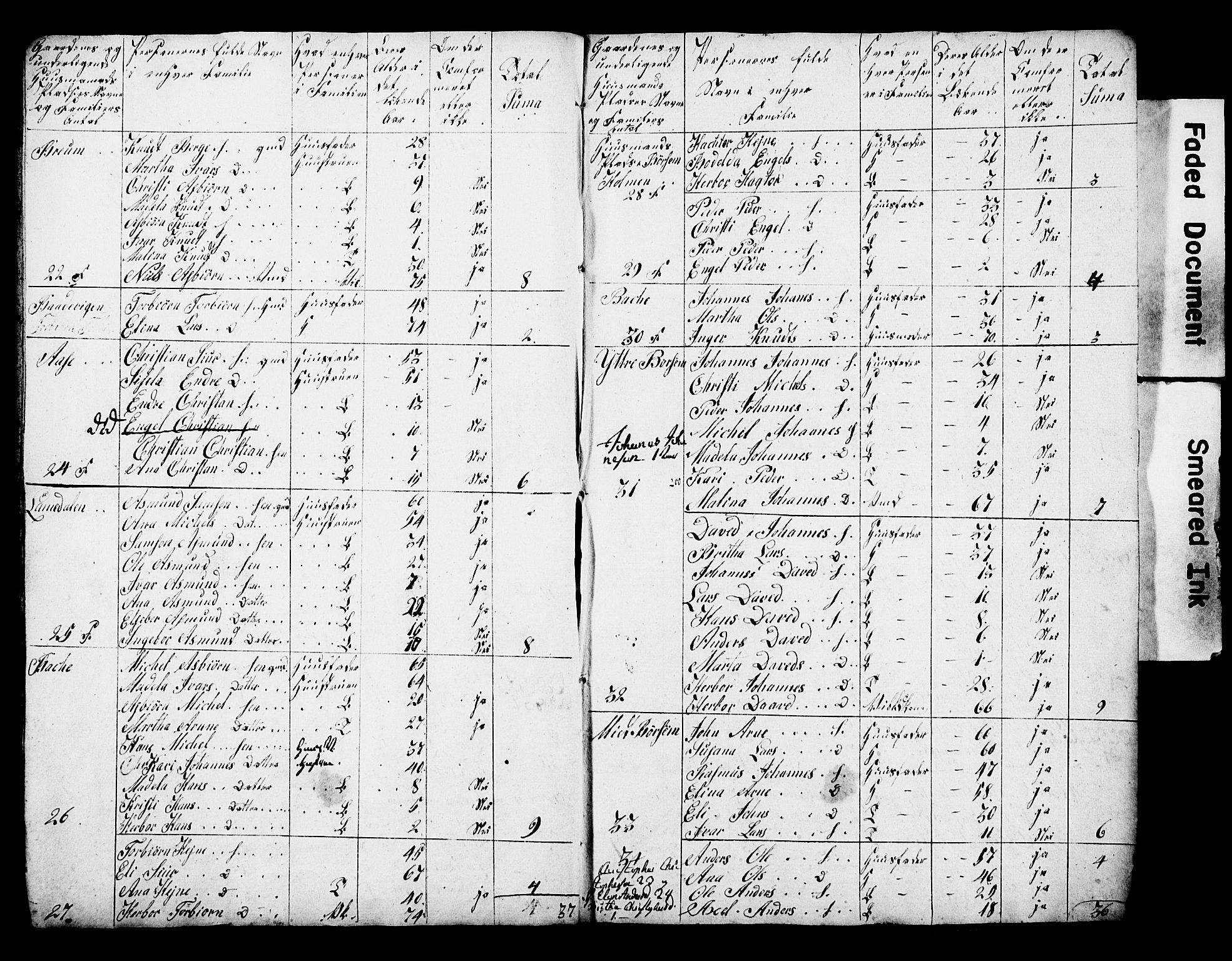 , 1825 Census for Strandebarm parish, 1825, p. 6