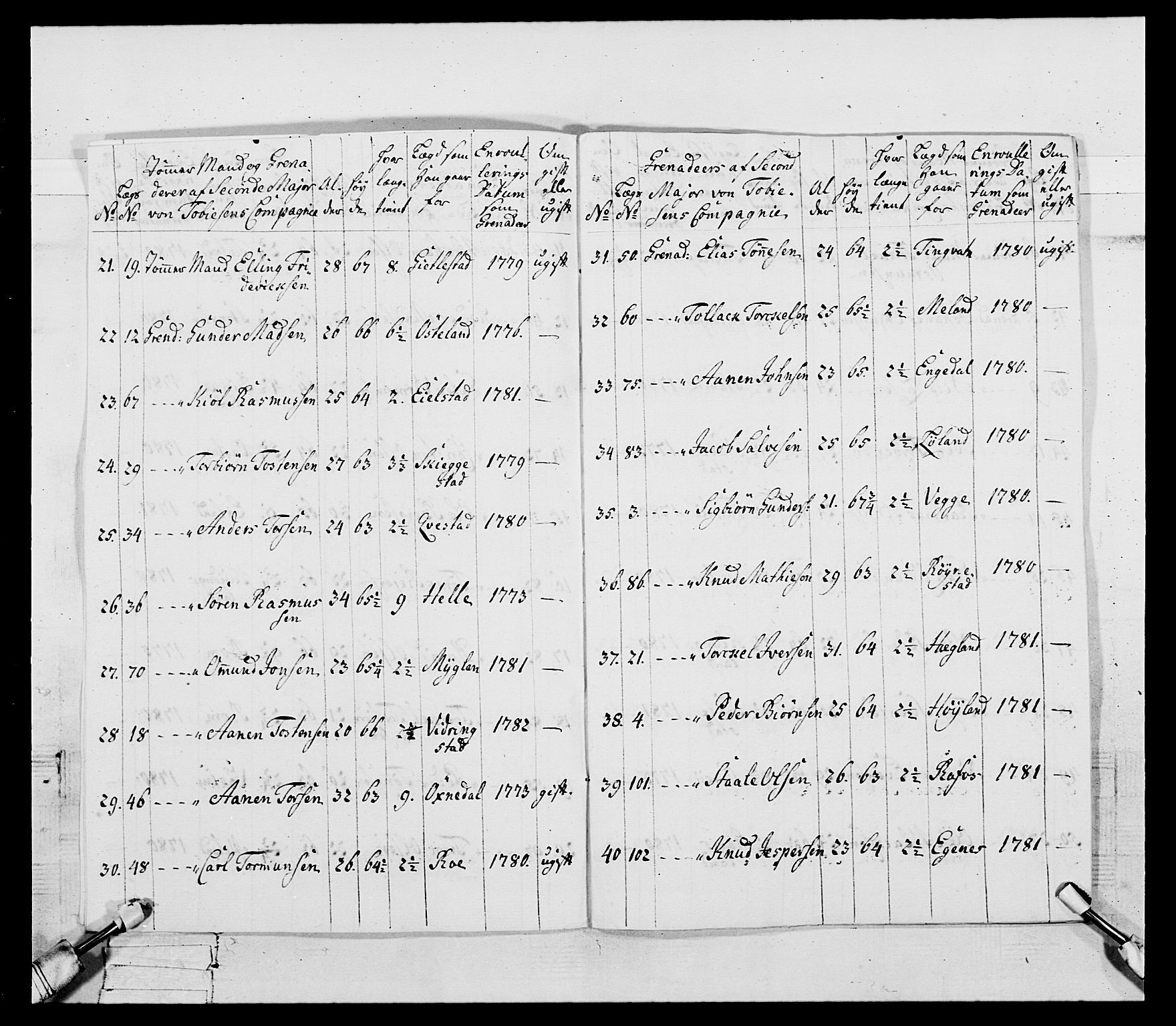 Generalitets- og kommissariatskollegiet, Det kongelige norske kommissariatskollegium, AV/RA-EA-5420/E/Eh/L0107: 2. Vesterlenske nasjonale infanteriregiment, 1782-1789, p. 13