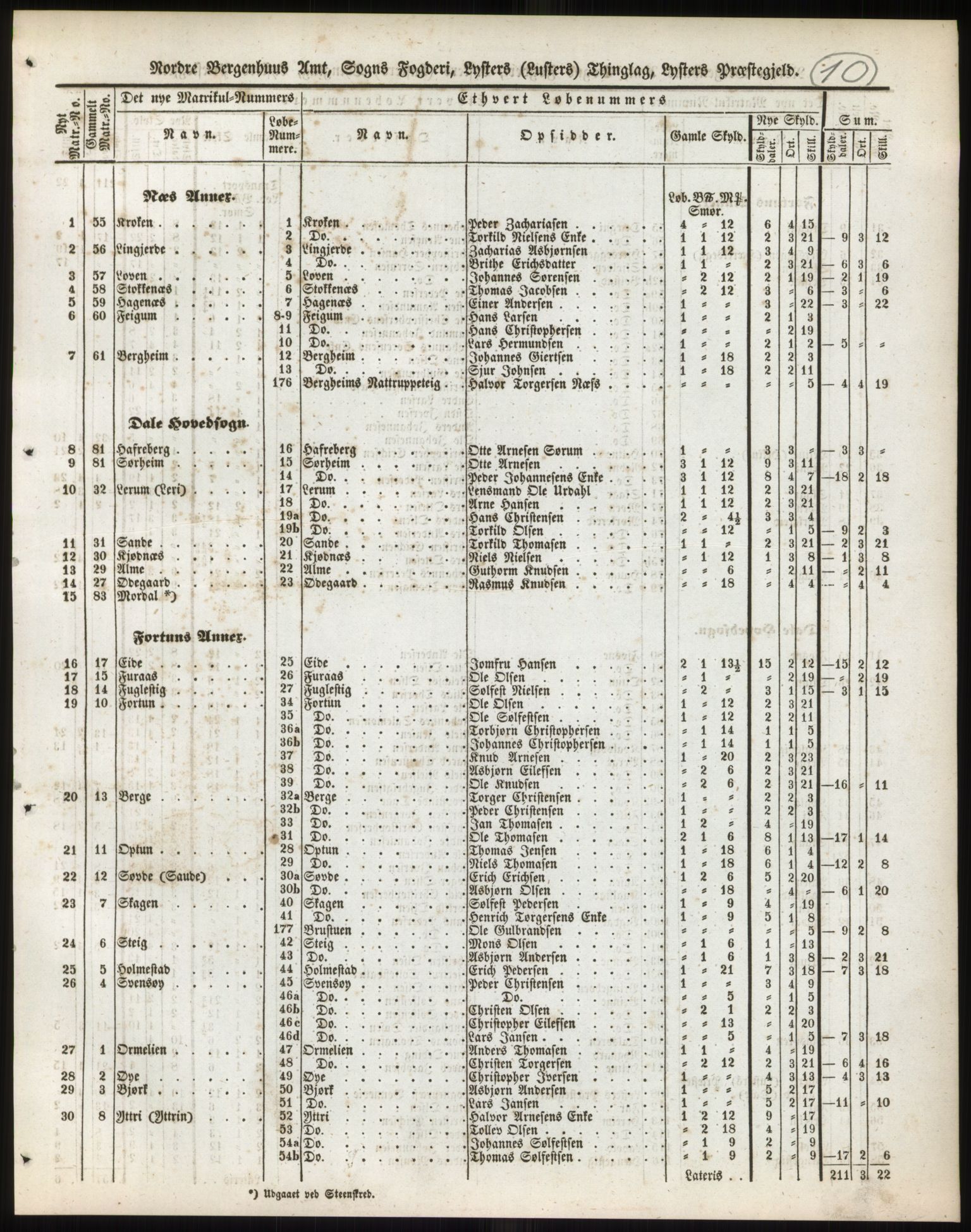 Andre publikasjoner, PUBL/PUBL-999/0002/0013: Bind 13 - Nordre Bergenhus amt, 1838, p. 15