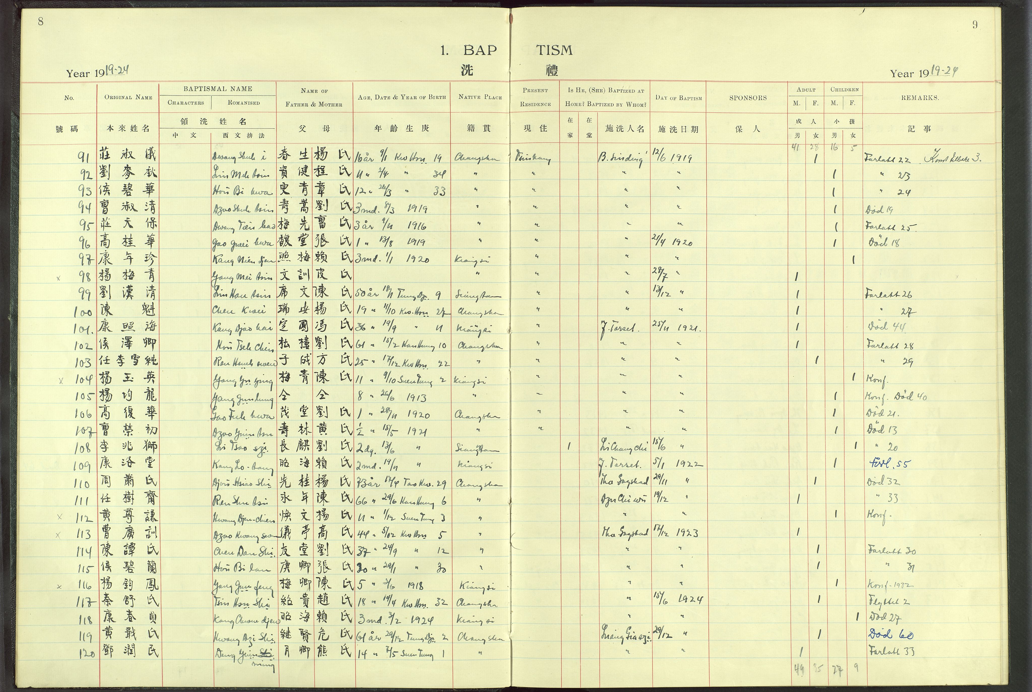 Det Norske Misjonsselskap - utland - Kina (Hunan), VID/MA-A-1065/Dm/L0008: Parish register (official) no. 53, 1906-1948, p. 8-9