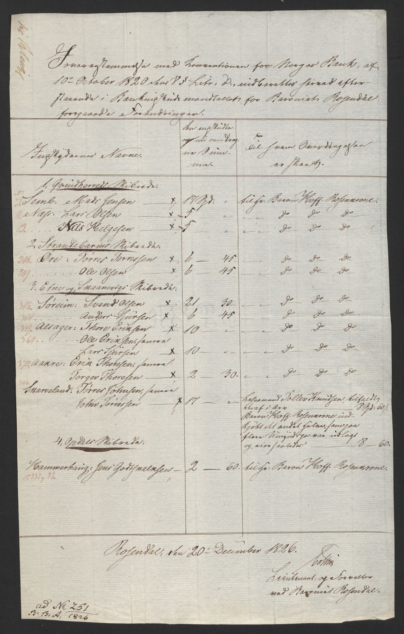 Sølvskatten 1816, NOBA/SOLVSKATTEN/A/L0040: Bind 41: Rosendal baroni, 1816-1825, p. 26