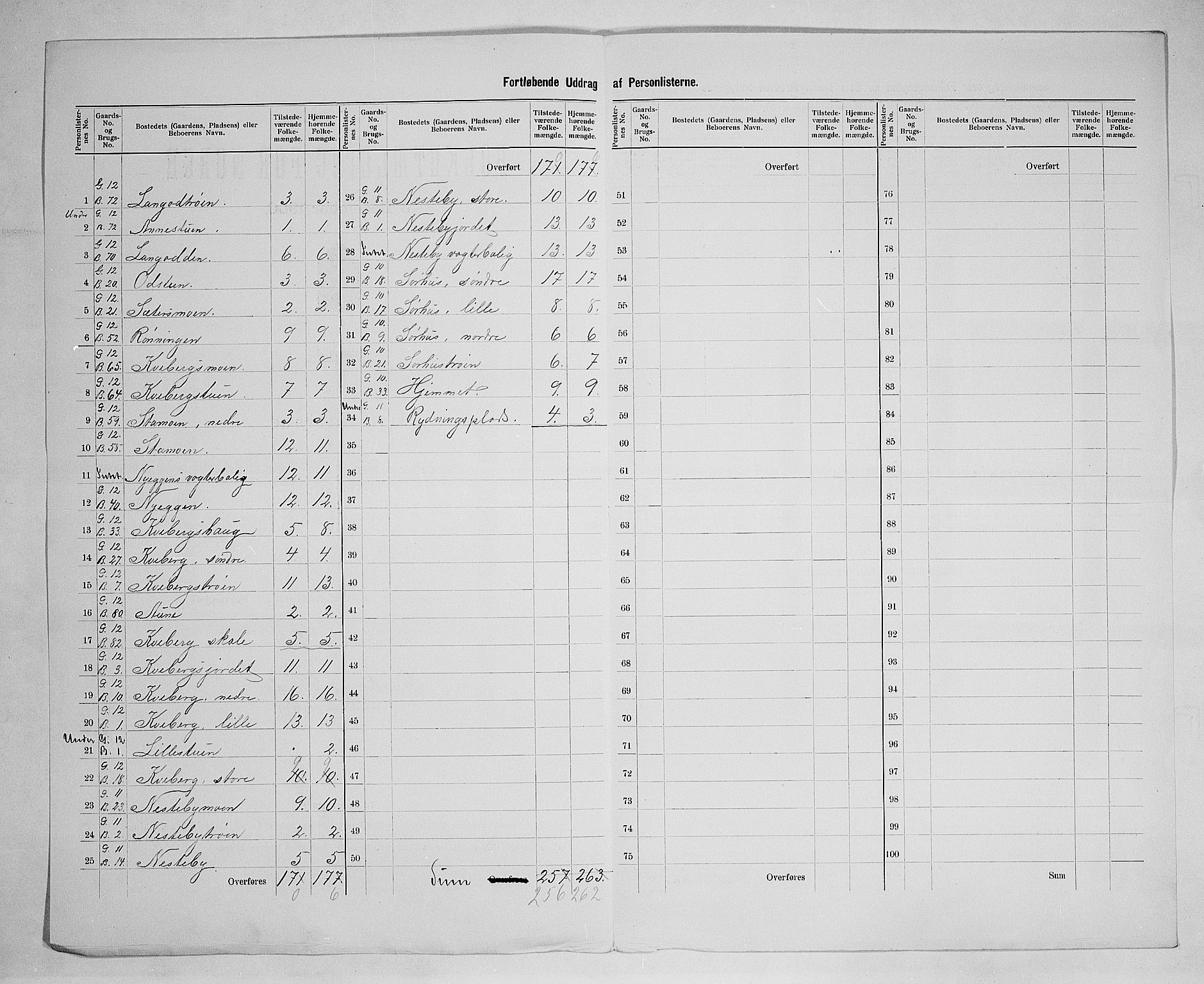 SAH, 1900 census for Lille Elvedalen, 1900, p. 24