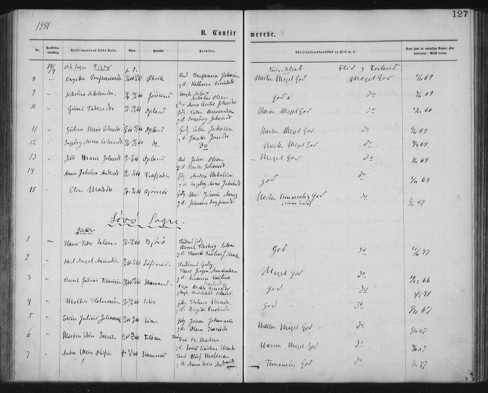 Ministerialprotokoller, klokkerbøker og fødselsregistre - Nord-Trøndelag, SAT/A-1458/771/L0596: Parish register (official) no. 771A03, 1870-1884, p. 127