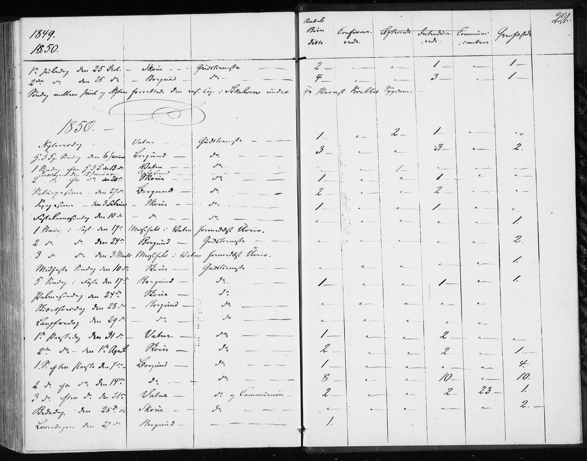 Ministerialprotokoller, klokkerbøker og fødselsregistre - Møre og Romsdal, AV/SAT-A-1454/528/L0415: Curate's parish register no. 528B03, 1843-1852, p. 221