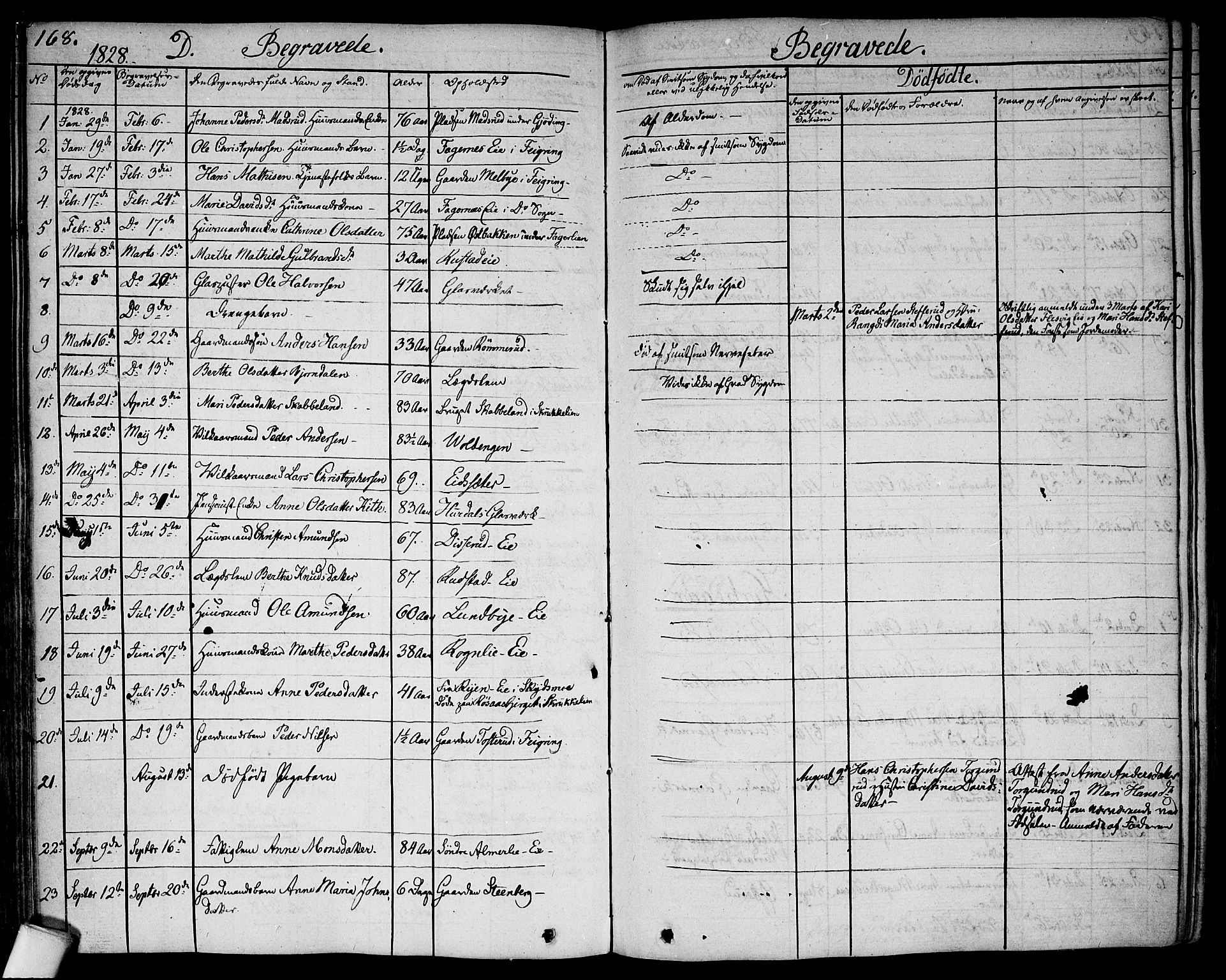 Hurdal prestekontor Kirkebøker, SAO/A-10889/F/Fa/L0004: Parish register (official) no. I 4, 1828-1845, p. 168