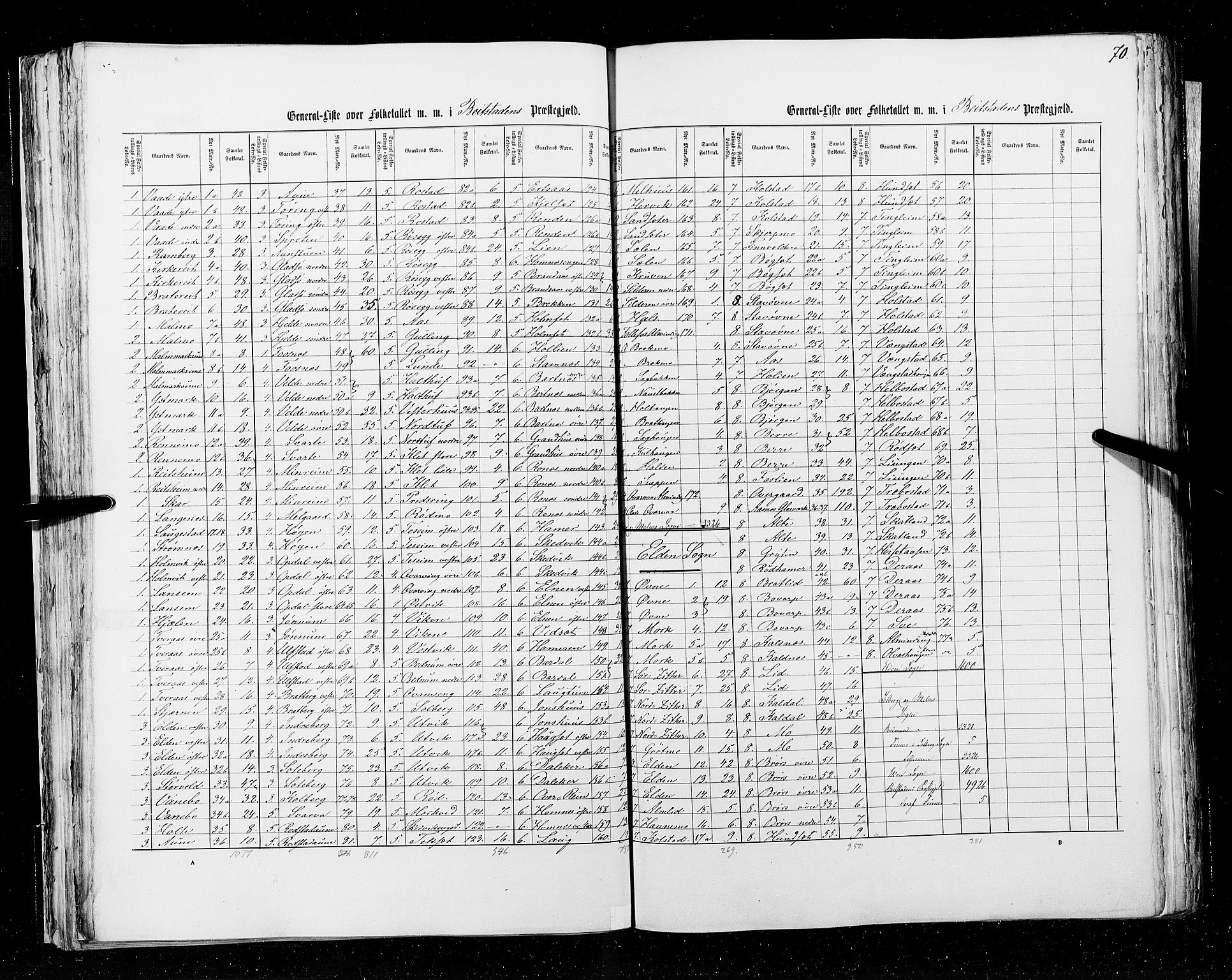 RA, Census 1855, vol. 6A: Nordre Trondhjem amt og Nordland amt, 1855, p. 70