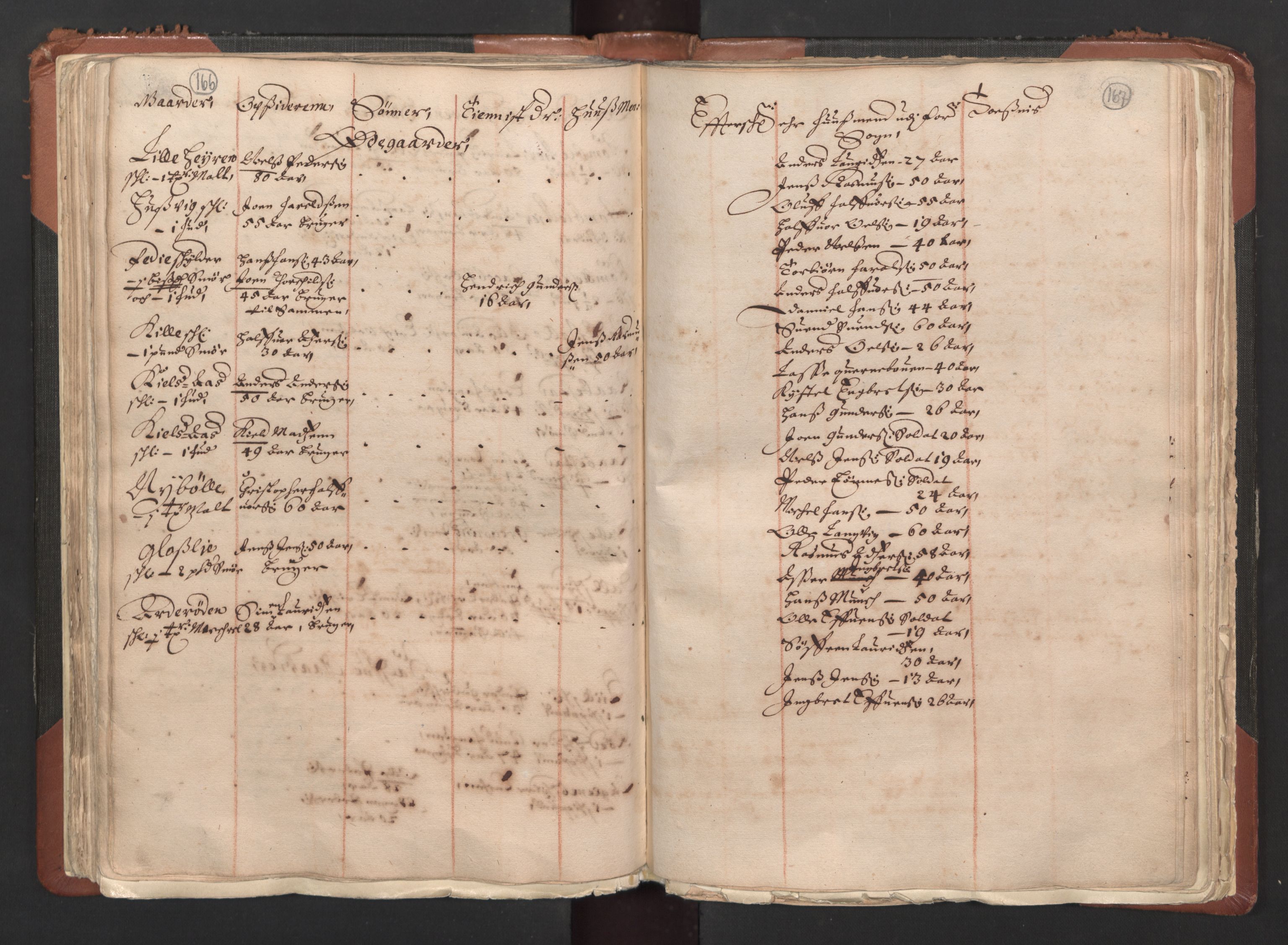 RA, Bailiff's Census 1664-1666, no. 1: Modern Østfold county, 1664, p. 166-167