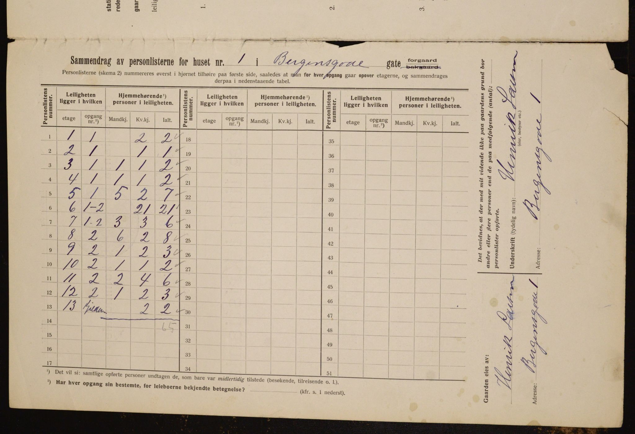 OBA, Municipal Census 1912 for Kristiania, 1912, p. 3684