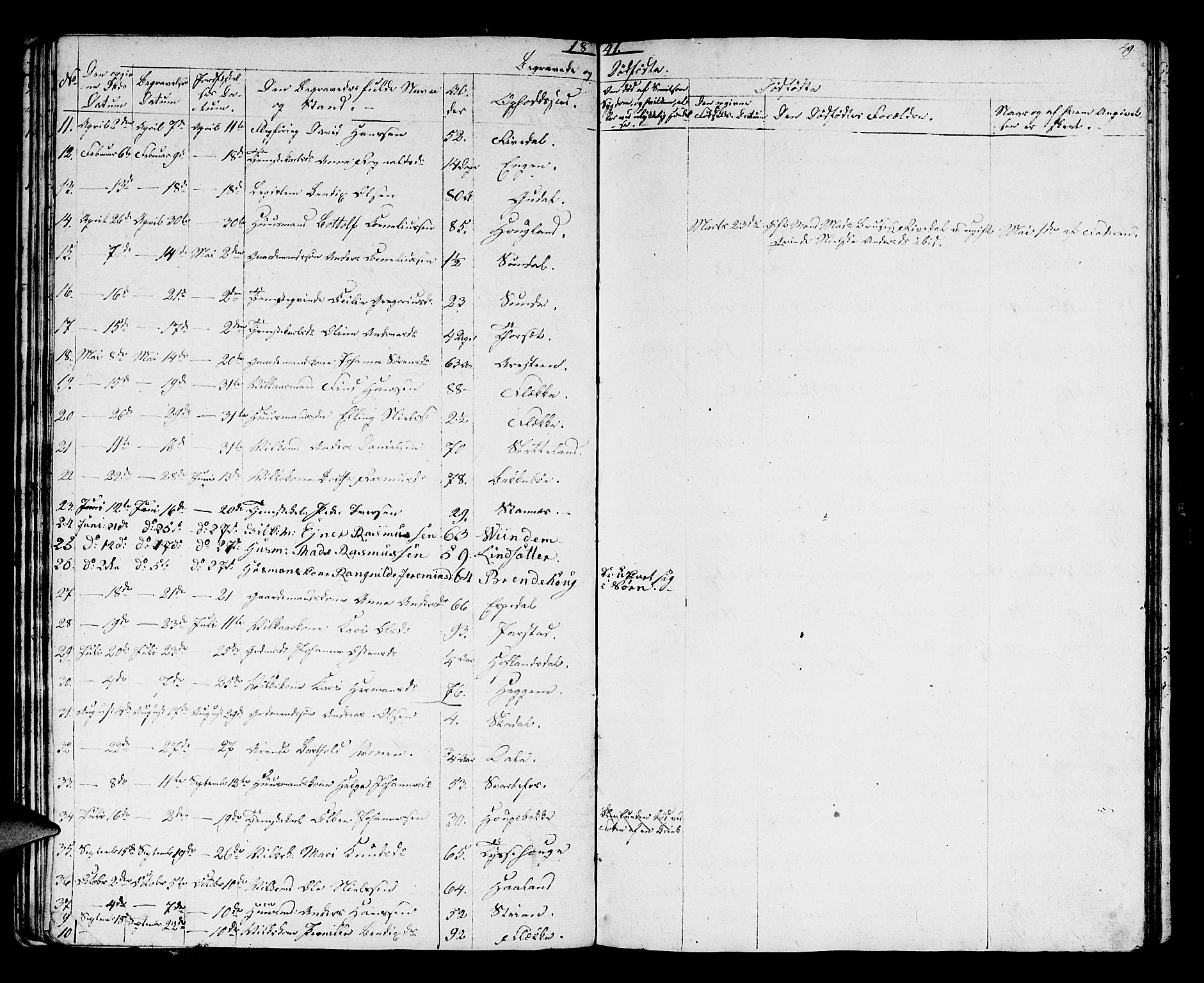 Fjaler sokneprestembete, AV/SAB-A-79801/H/Hab/Haba/L0001: Parish register (copy) no. A 1, 1836-1846, p. 49