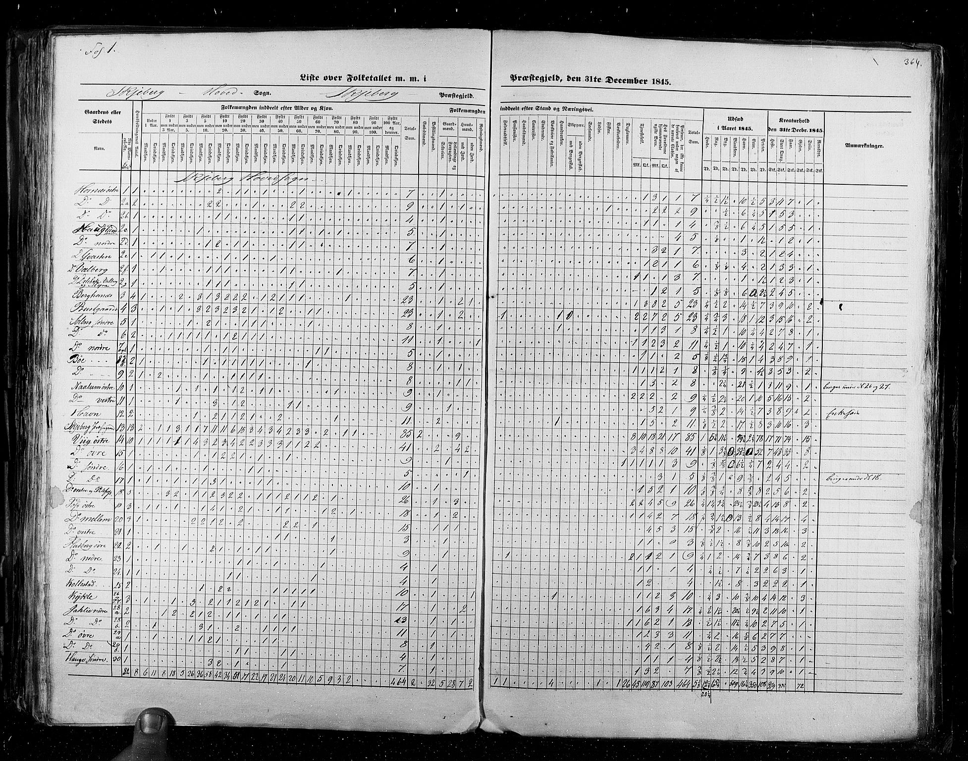 RA, Census 1845, vol. 2: Smålenenes amt og Akershus amt, 1845, p. 364