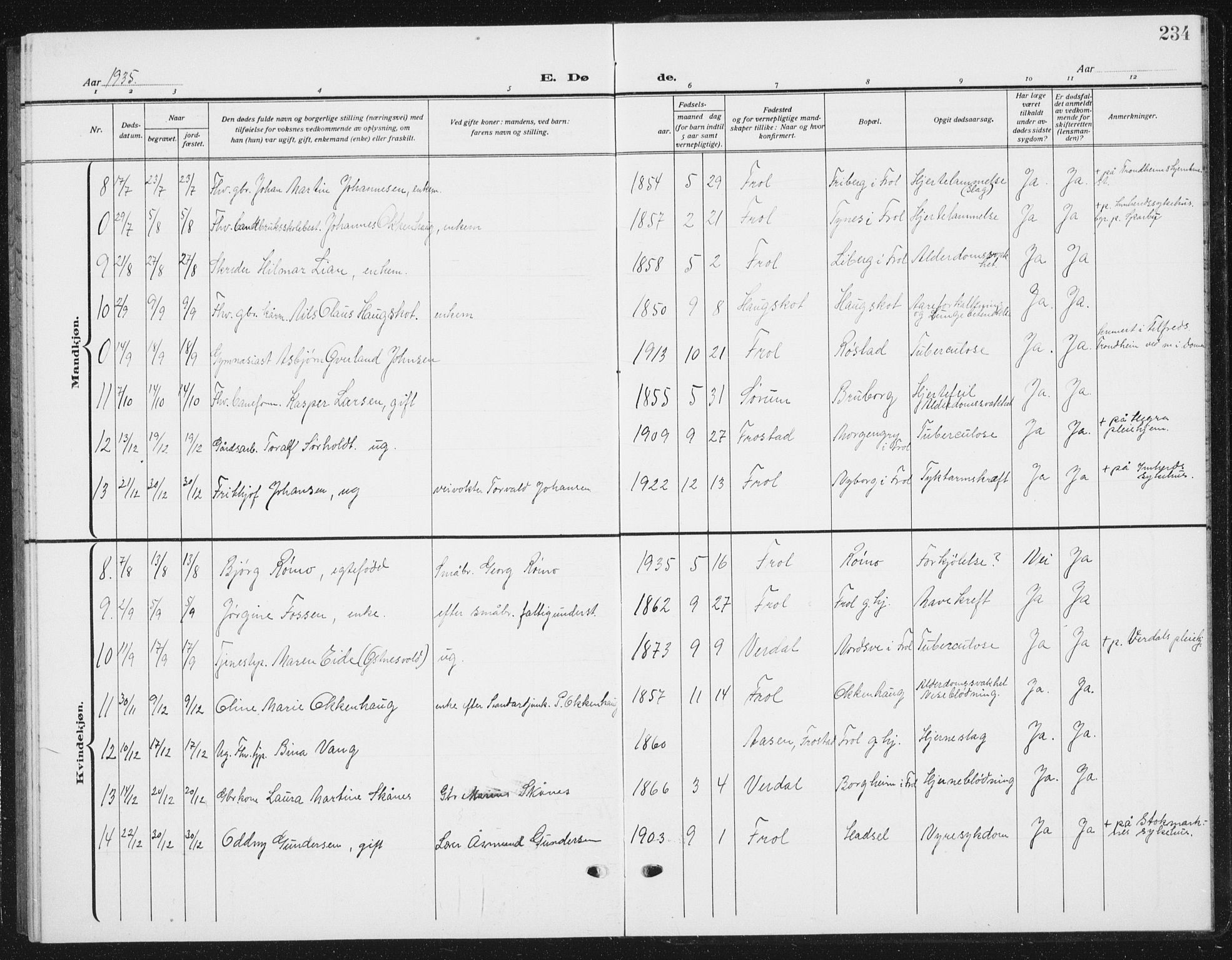 Ministerialprotokoller, klokkerbøker og fødselsregistre - Nord-Trøndelag, SAT/A-1458/721/L0209: Parish register (copy) no. 721C02, 1918-1940, p. 234