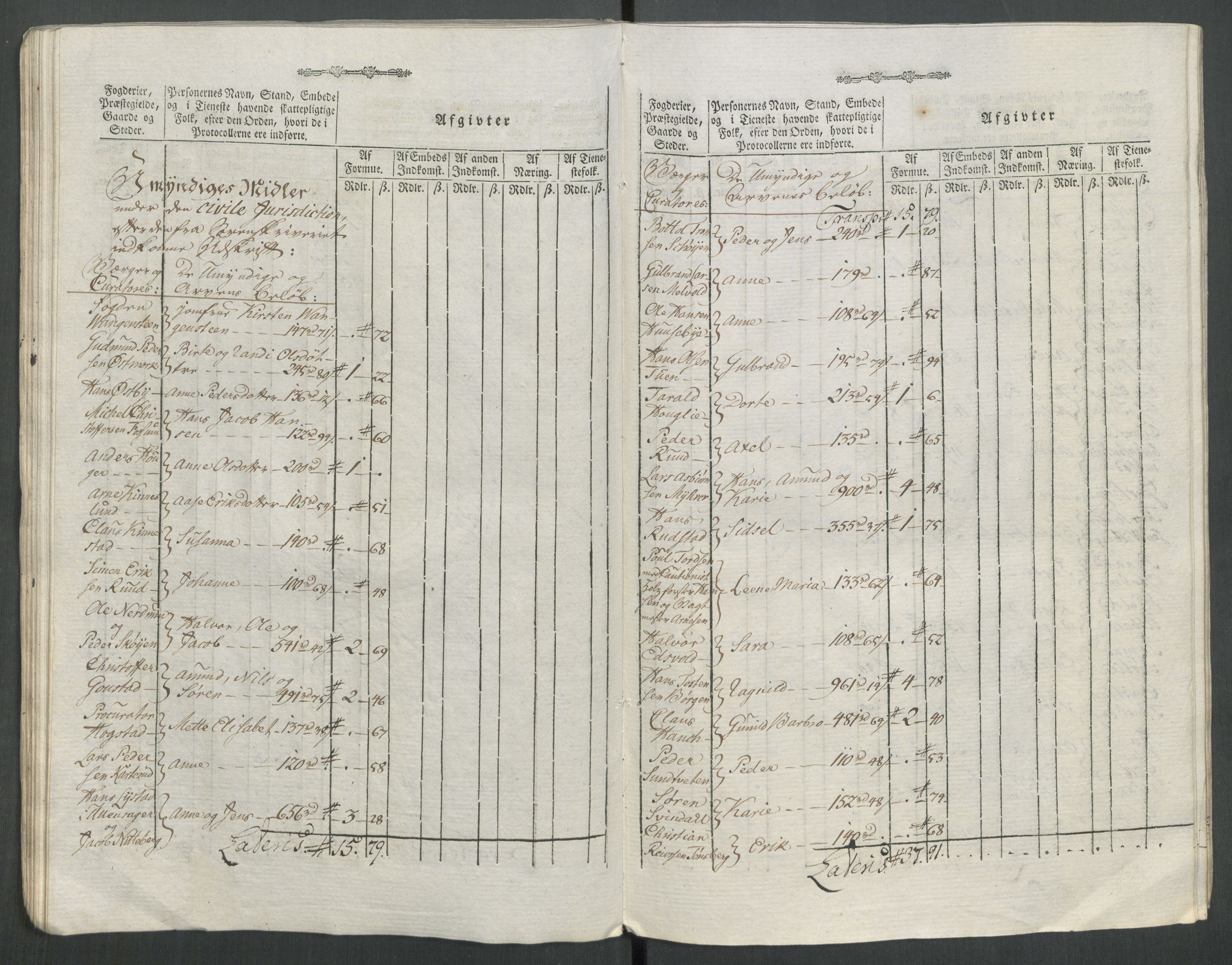 Rentekammeret inntil 1814, Reviderte regnskaper, Mindre regnskaper, AV/RA-EA-4068/Rf/Rfe/L0062: Øvre Romerike fogderi, Øvre Telemark fogderi, 1789, p. 282